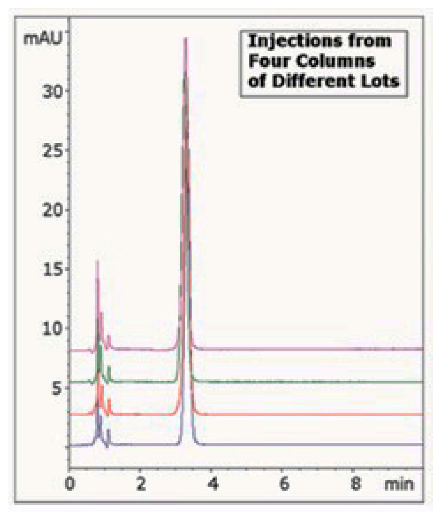 Separations 06 00027 g001