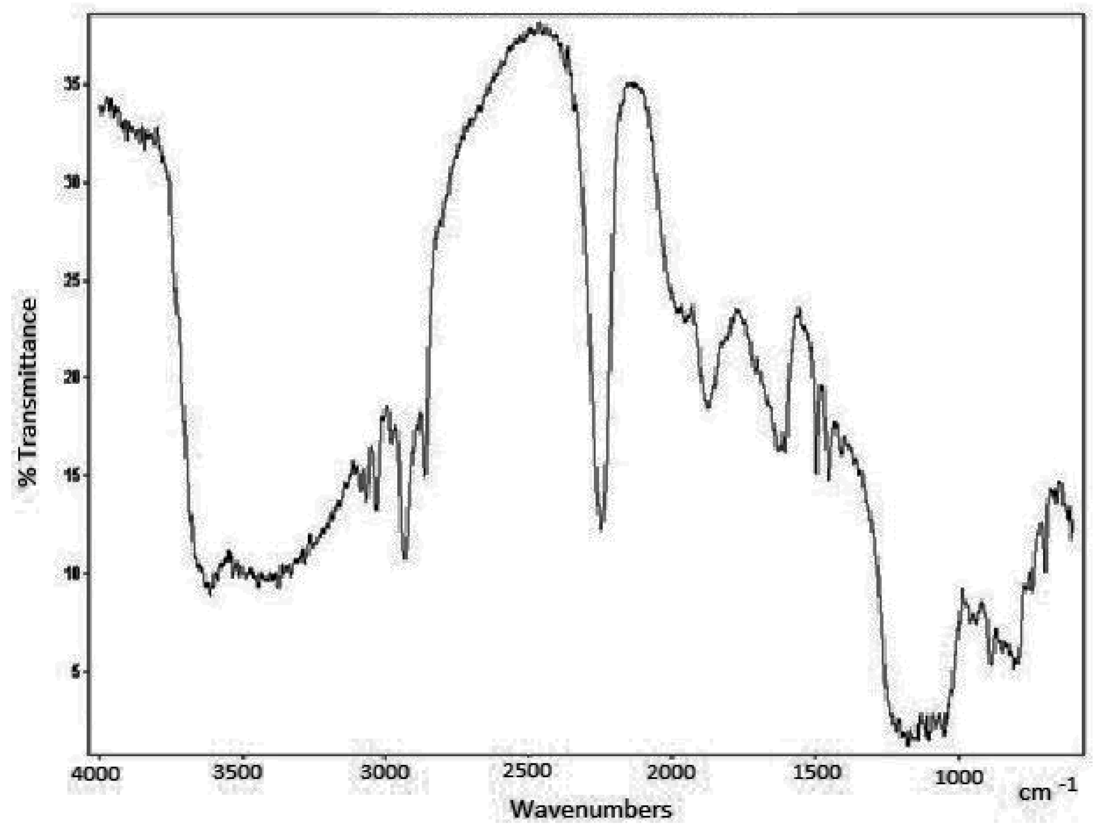 Separations 06 00027 g002