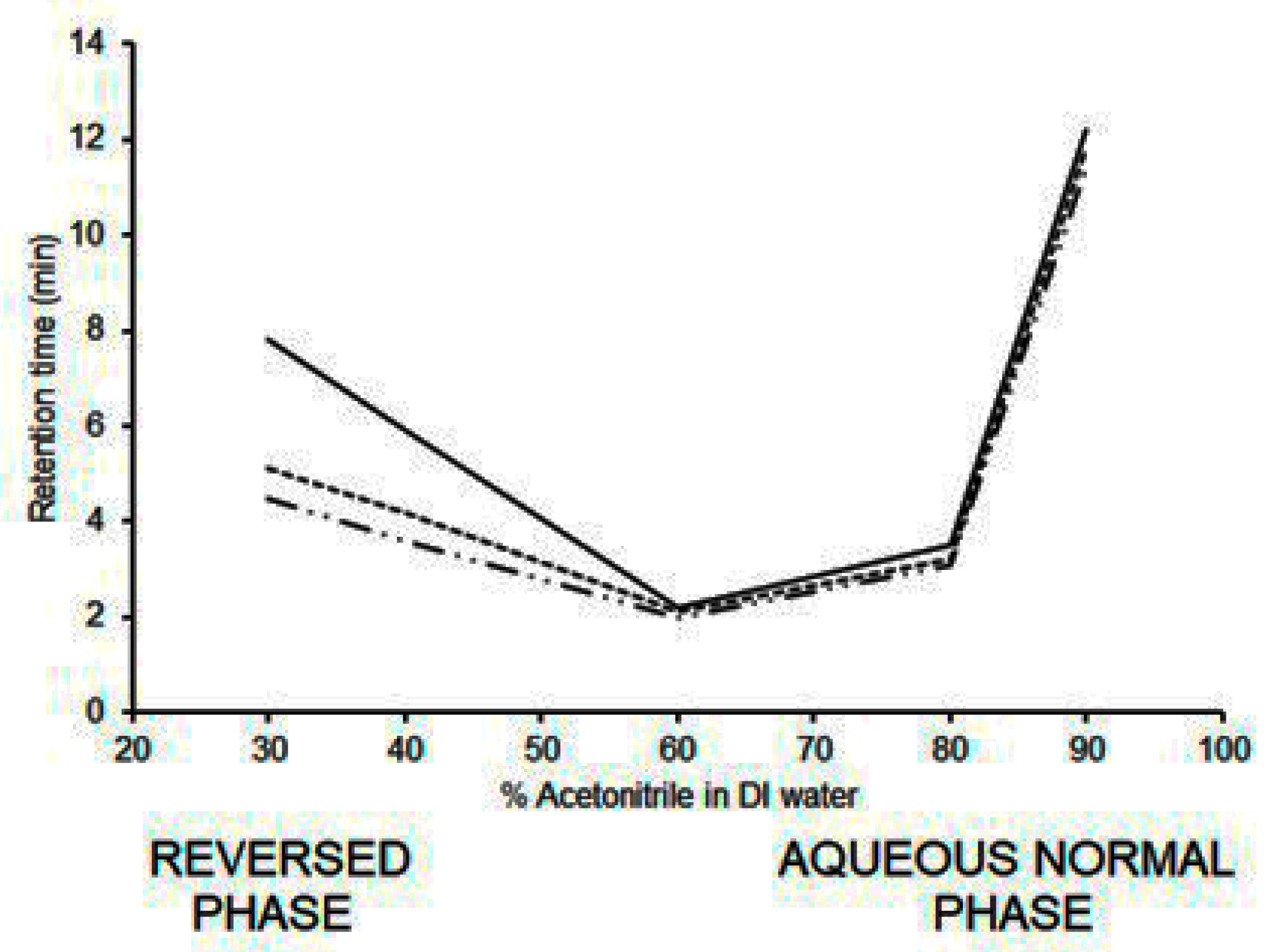 Separations 06 00027 g004