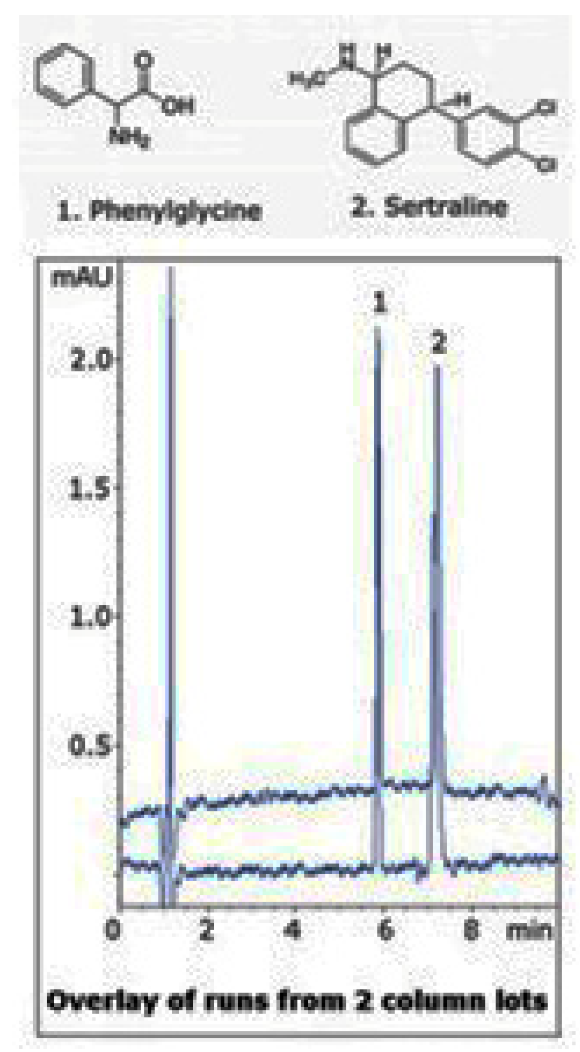 Separations 06 00027 g006