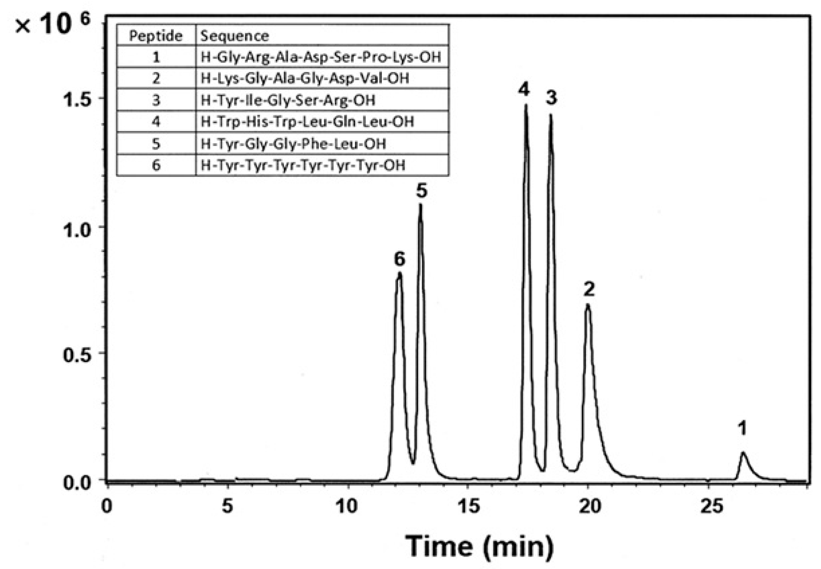 Separations 06 00027 g007