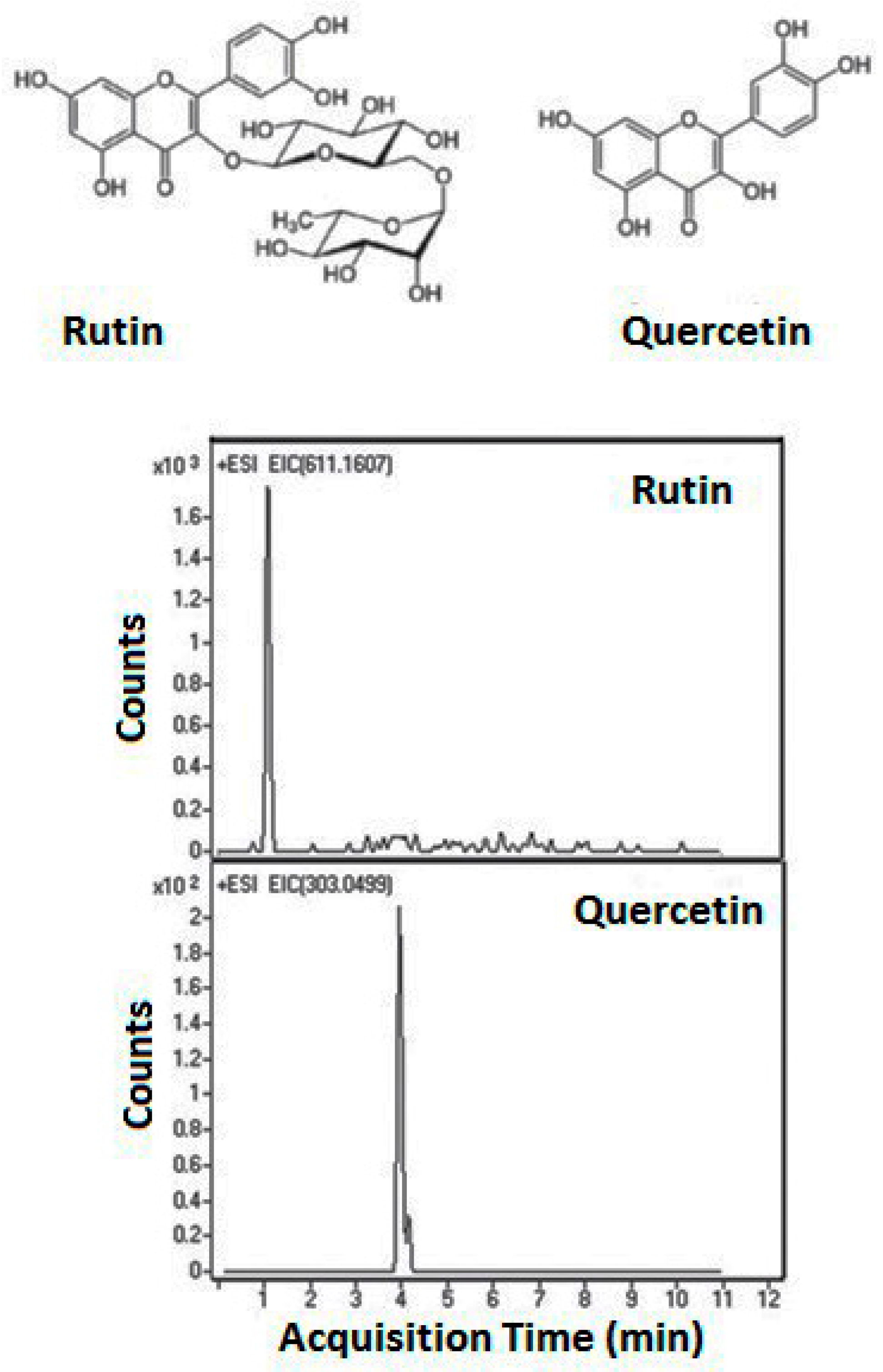 Separations 06 00027 g008