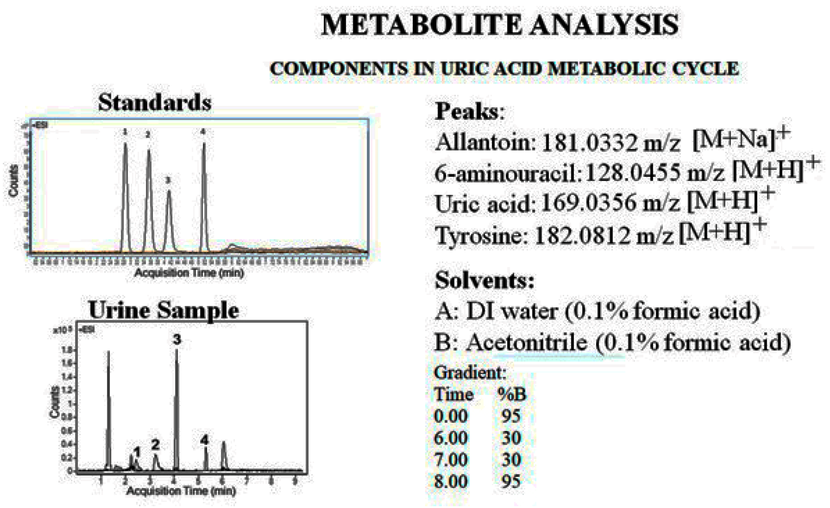 Separations 06 00027 g009
