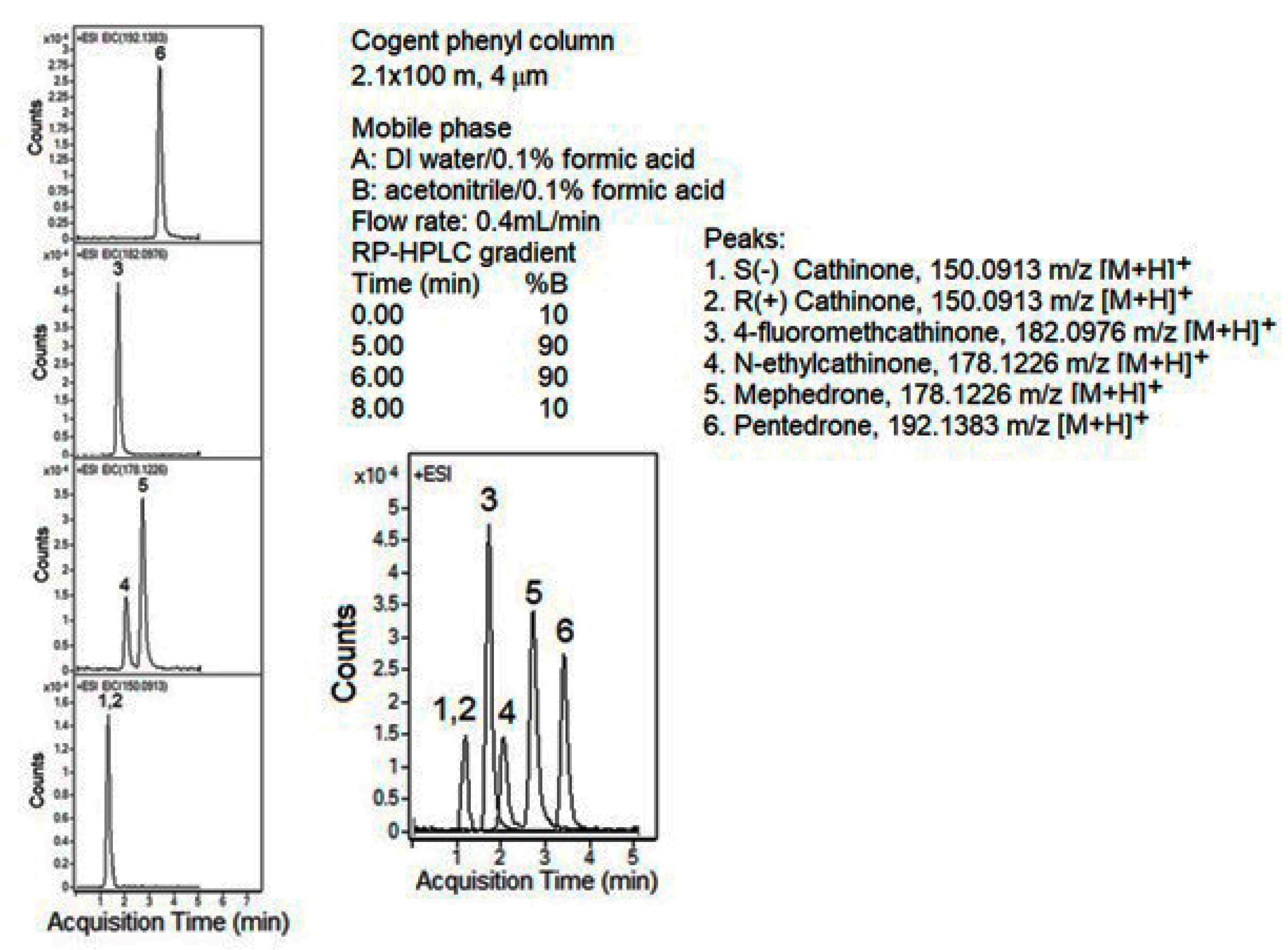 Separations 06 00027 g010