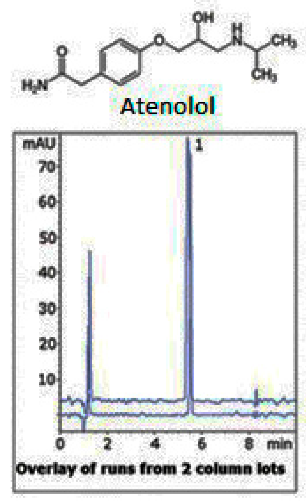 Separations 06 00027 g011