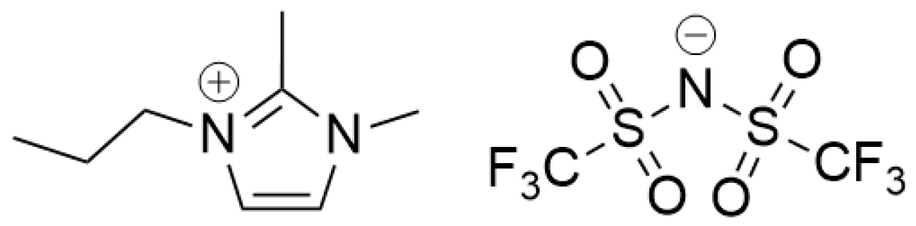 Separations 06 00029 g001