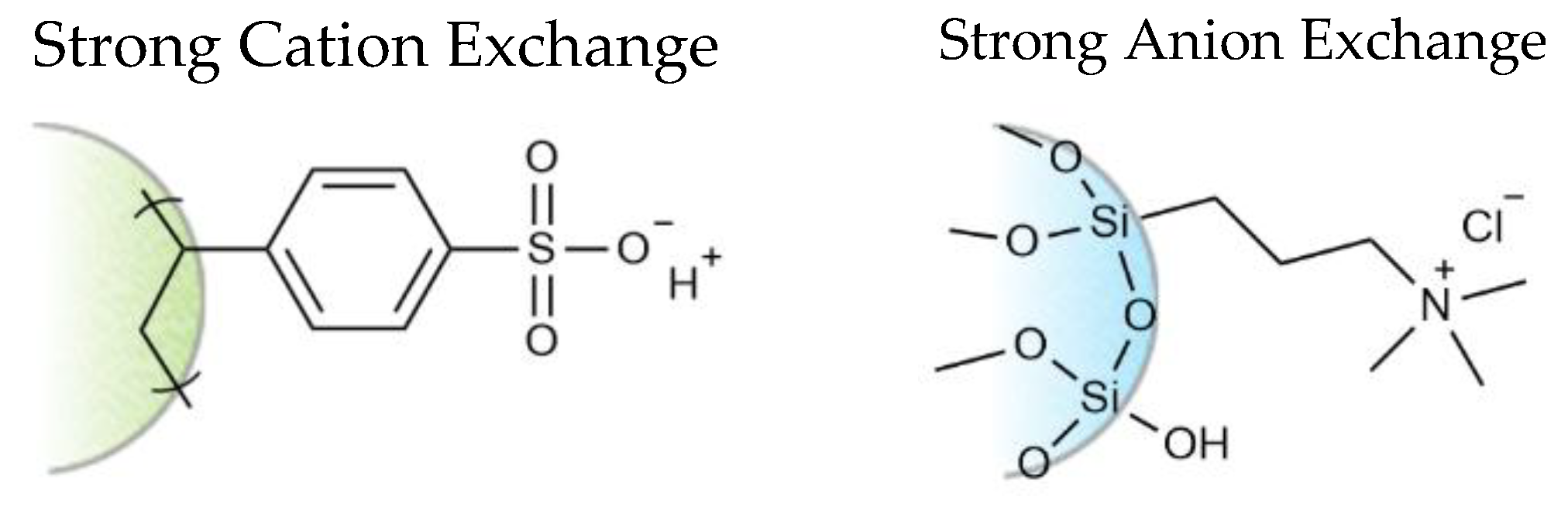 Separations 06 00029 g003
