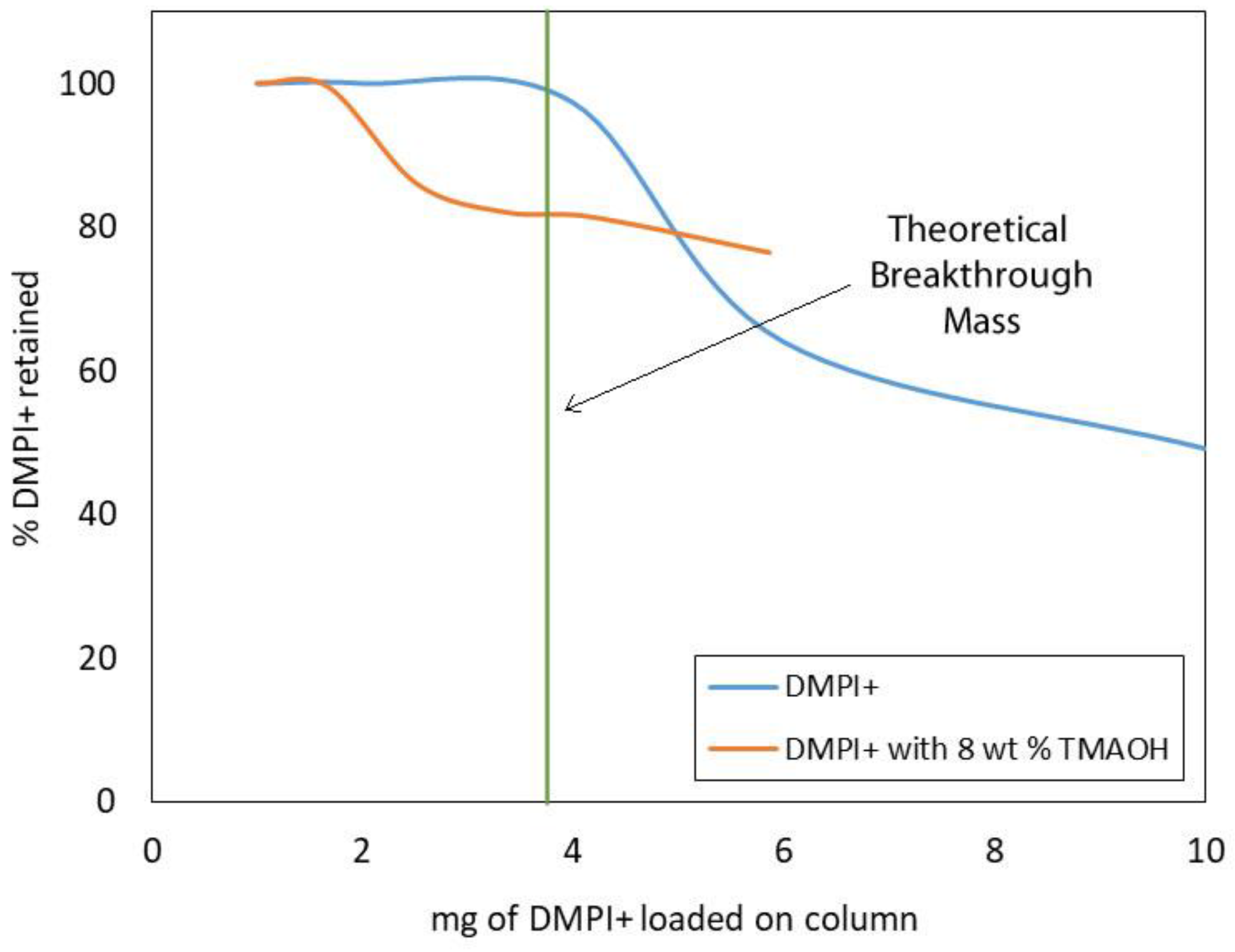 Separations 06 00029 g005