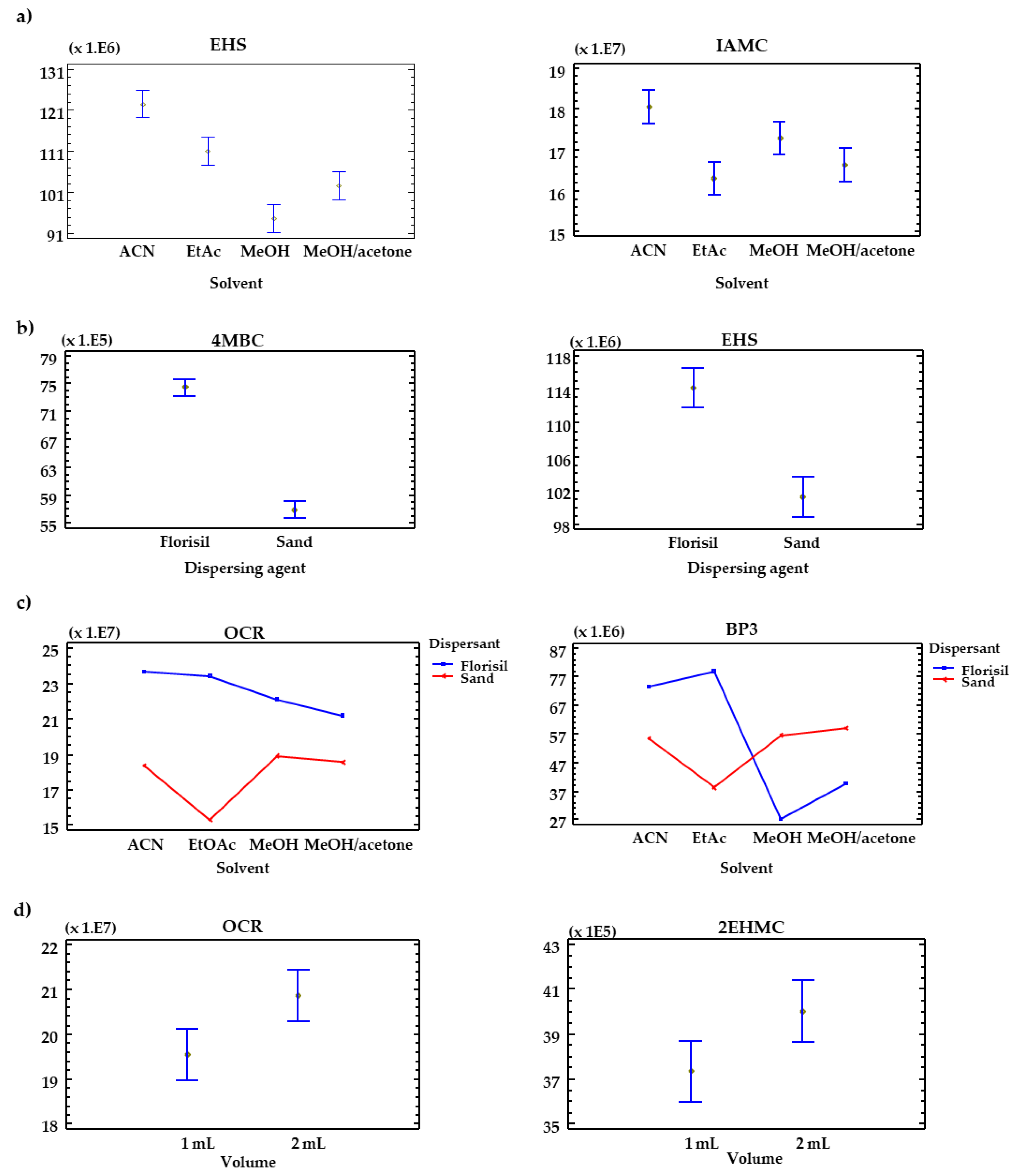 Separations 06 00030 g002