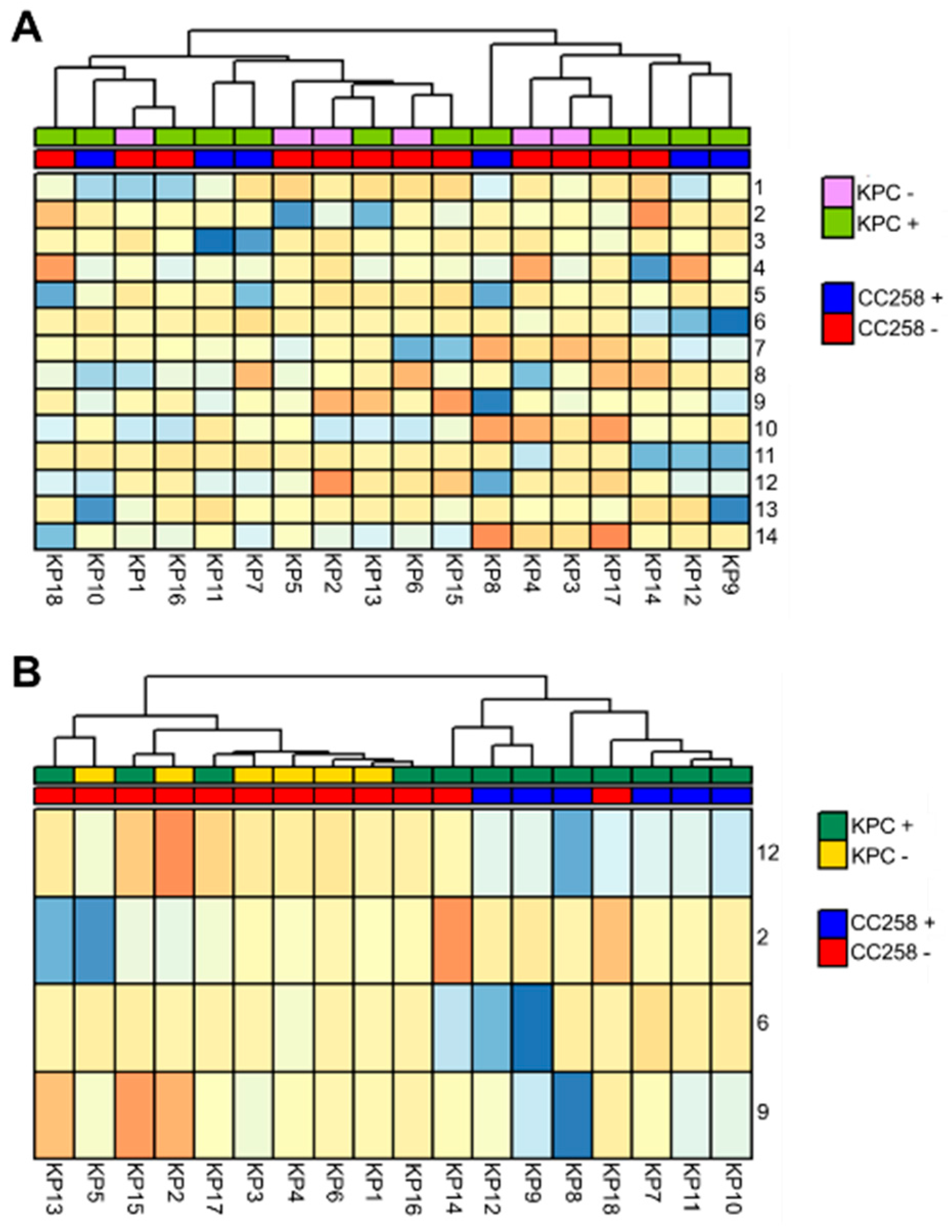 Separations 06 00032 g001