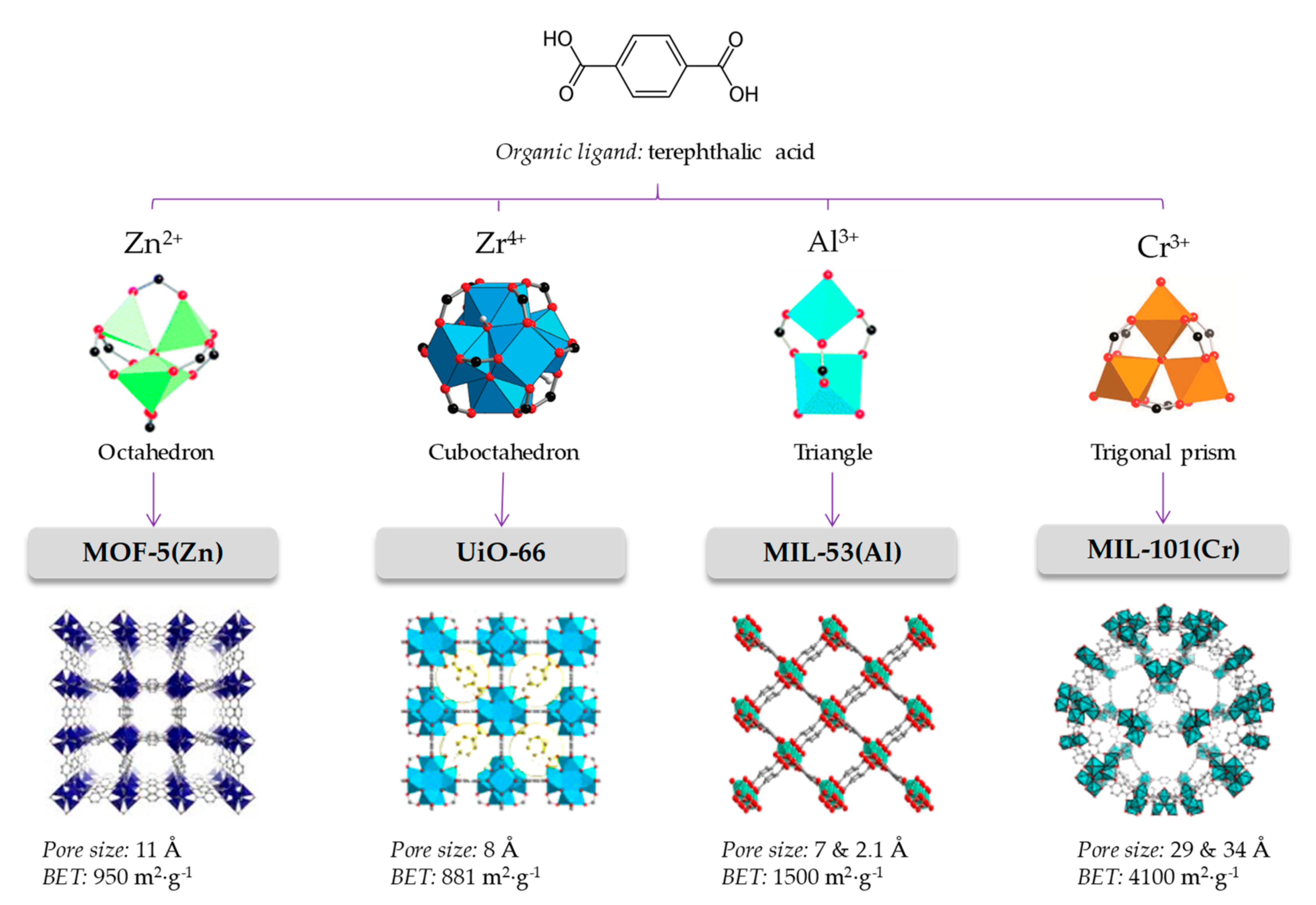 Separations 06 00033 g001