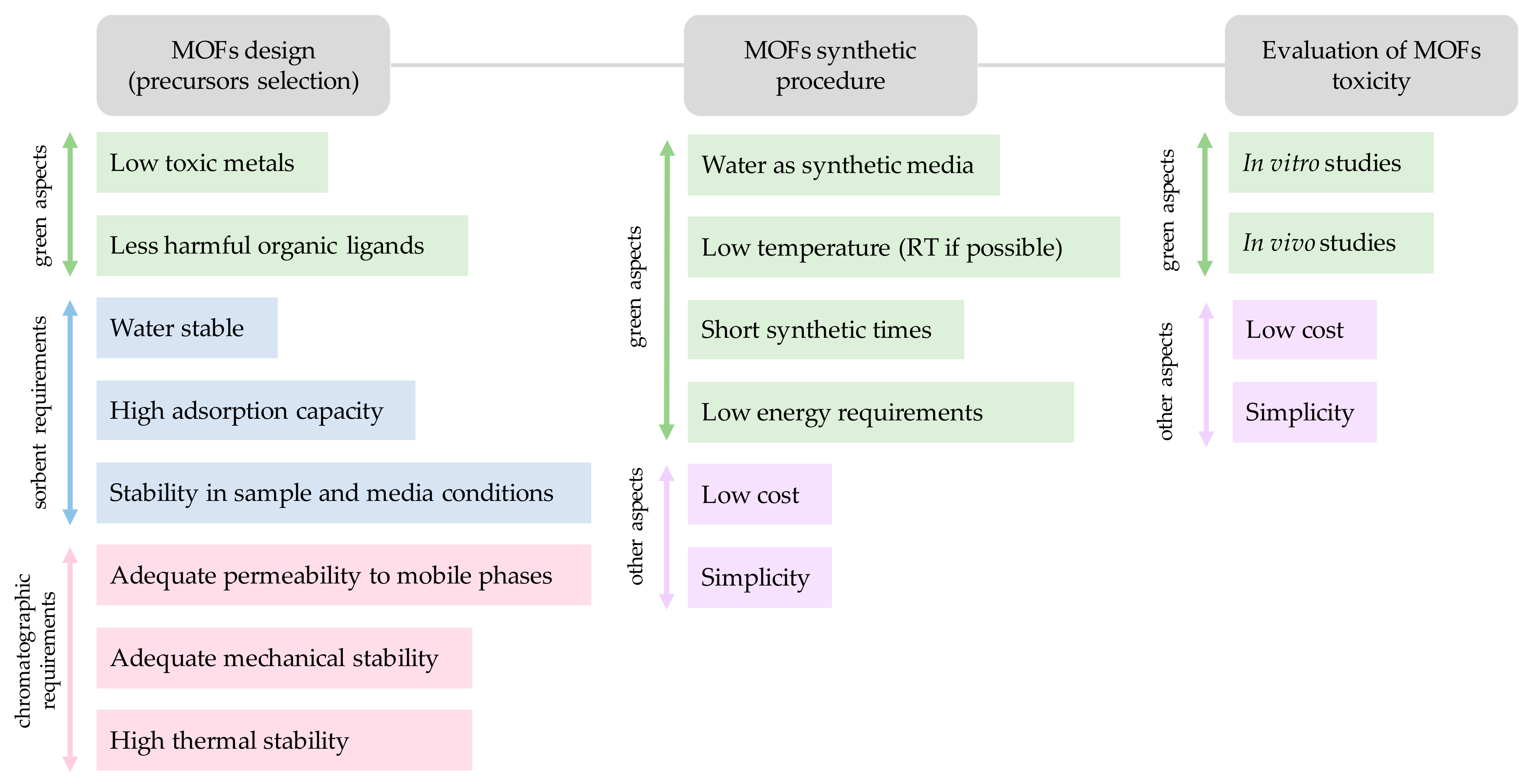 Separations 06 00033 g002