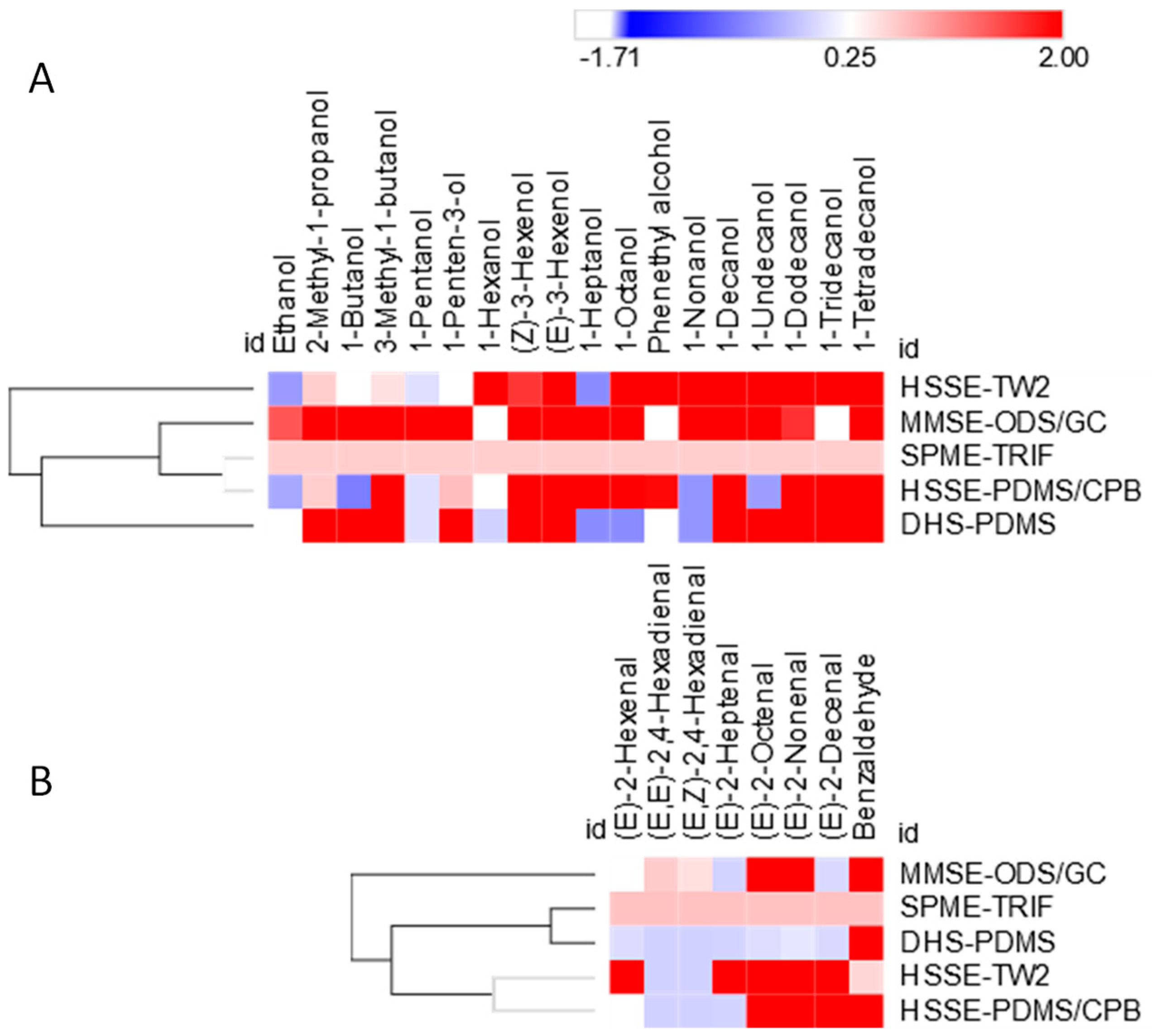 Separations 06 00034 g004