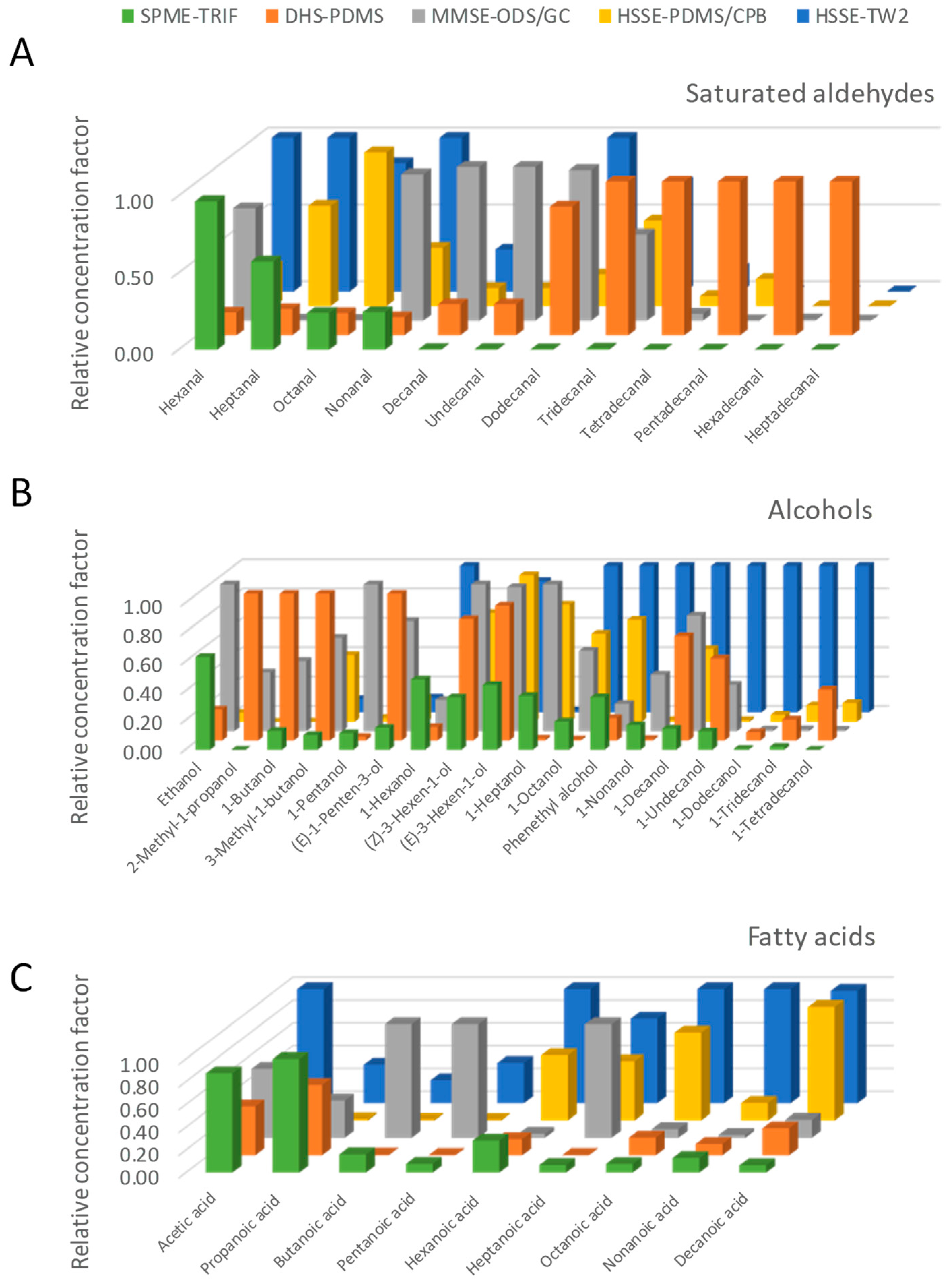 Separations 06 00034 g005