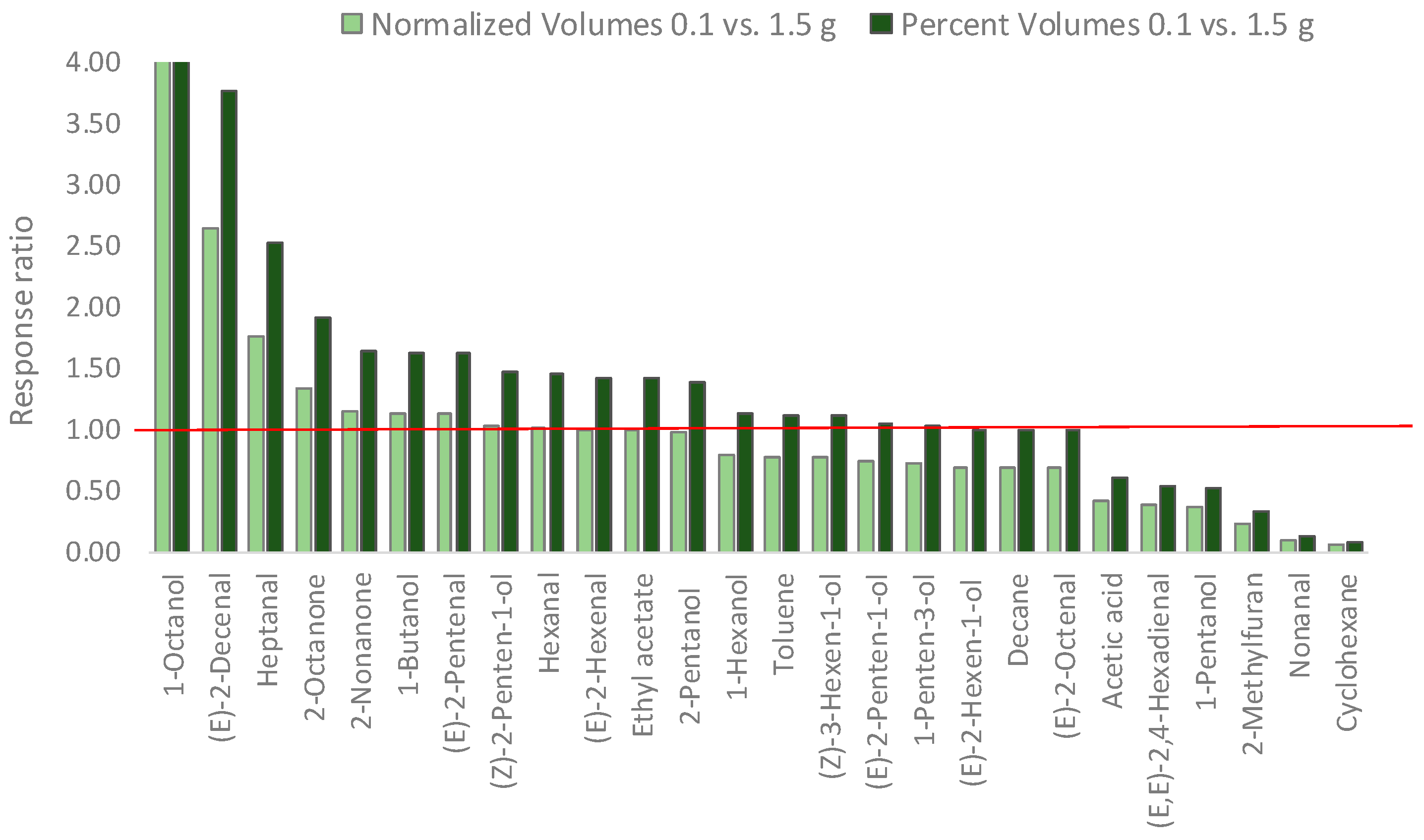 Separations 06 00034 g006
