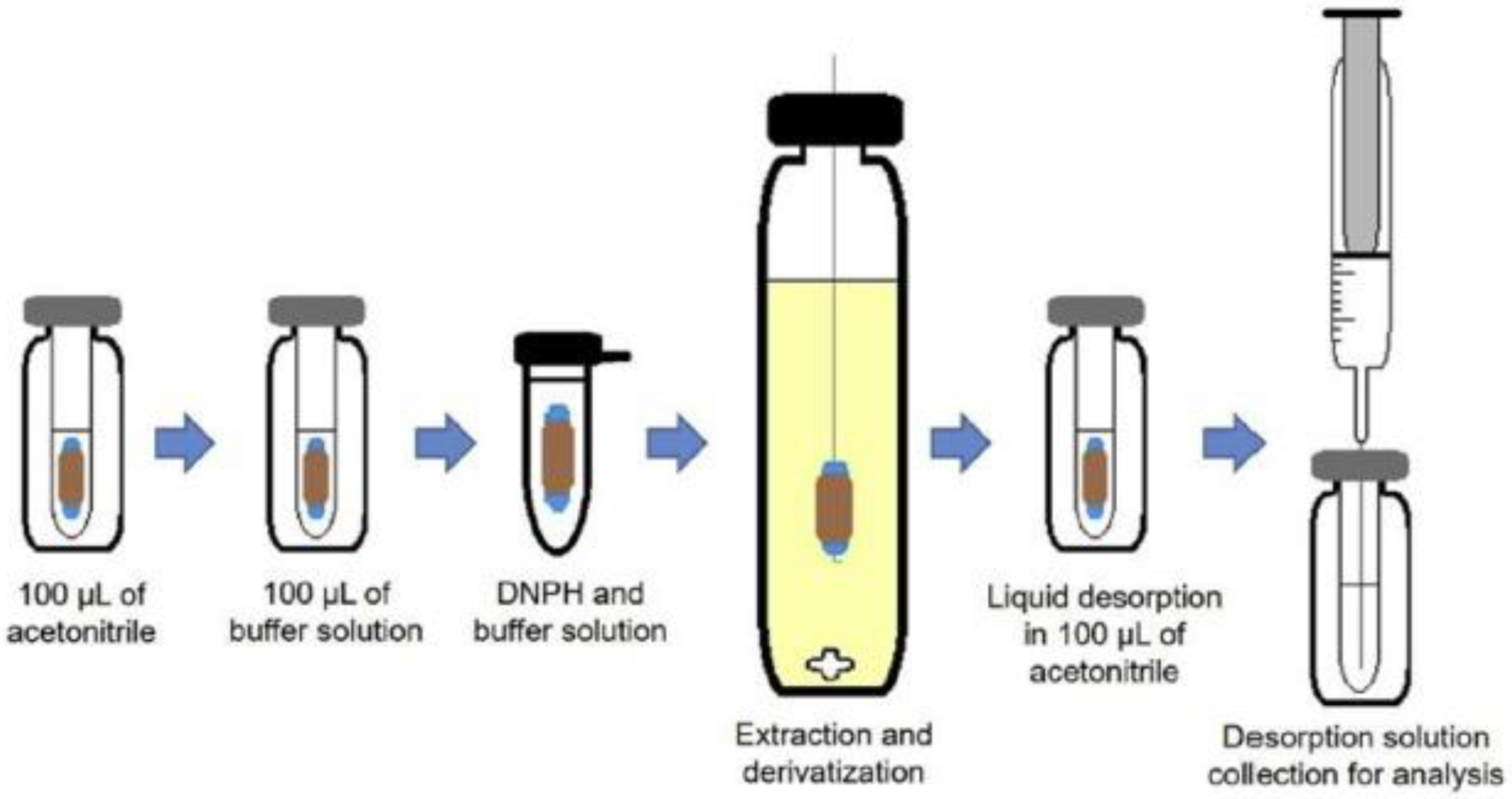 Separations 06 00035 g001