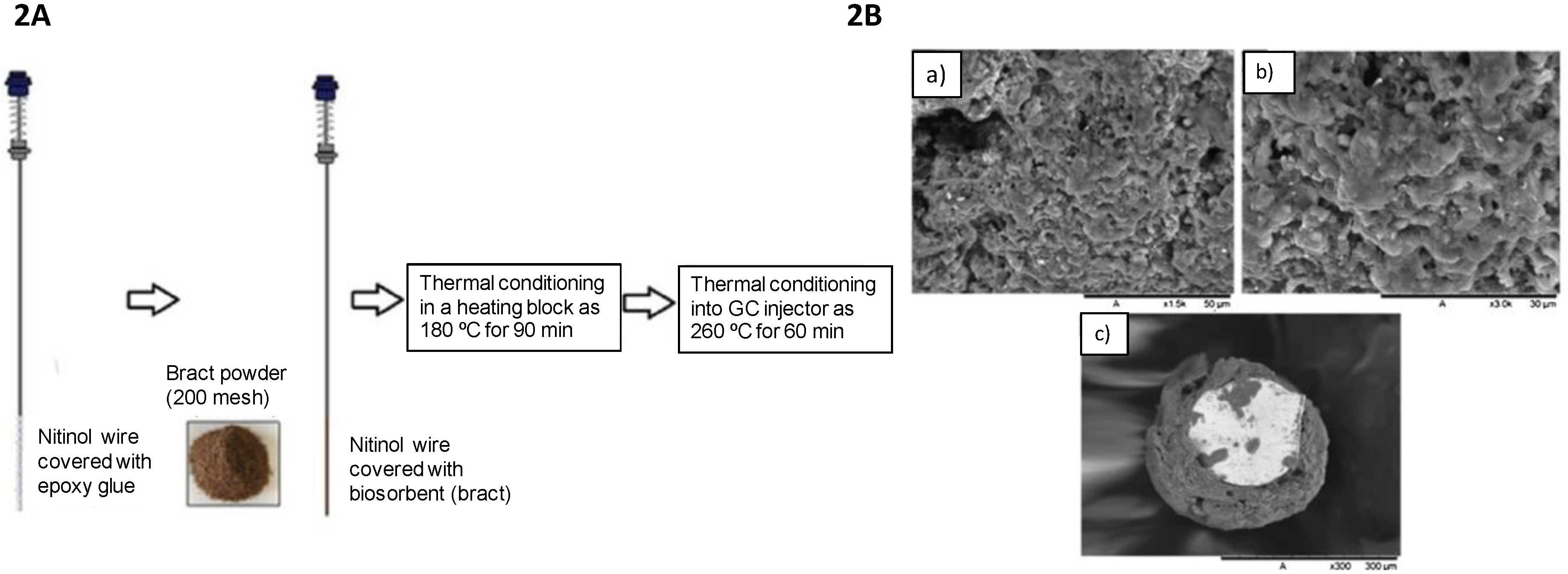Separations 06 00035 g002