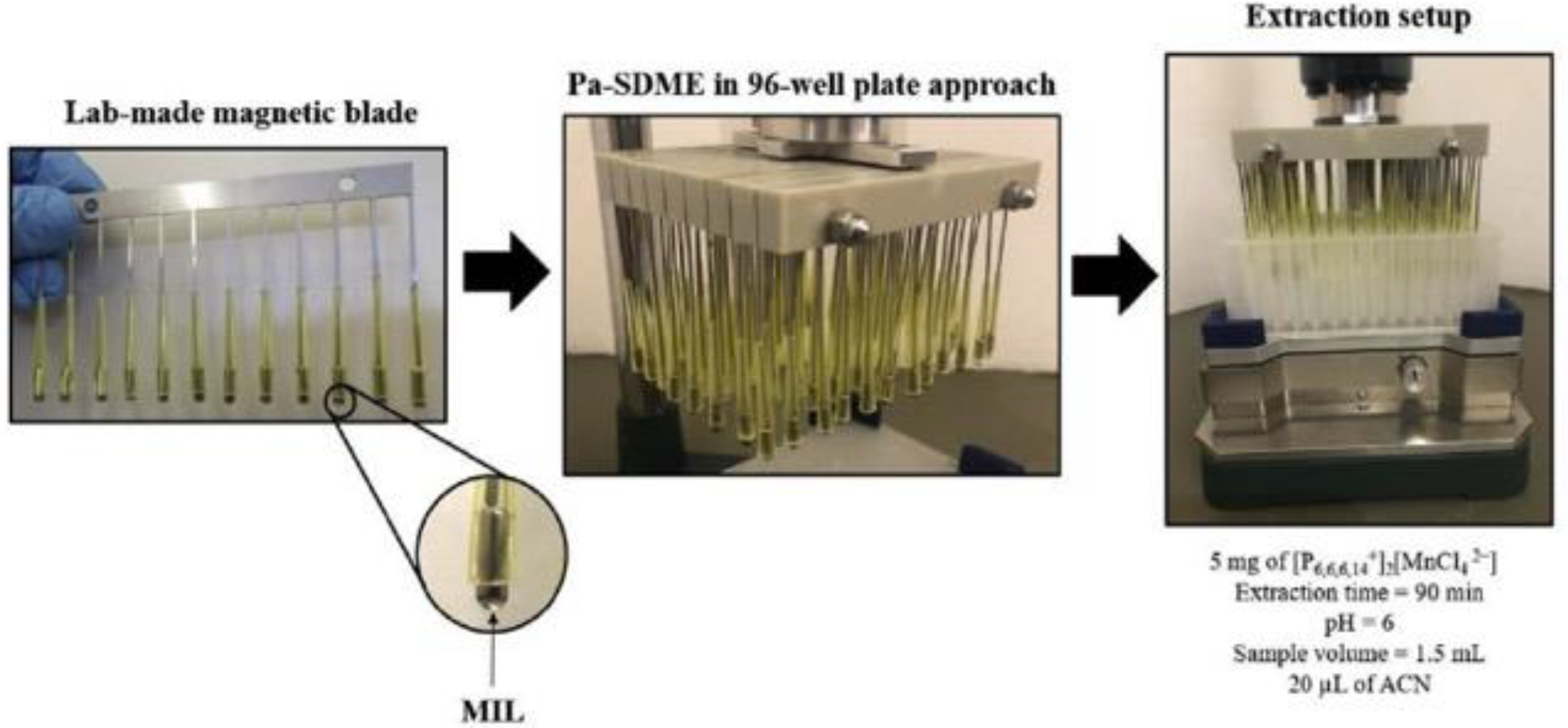 Separations 06 00035 g003