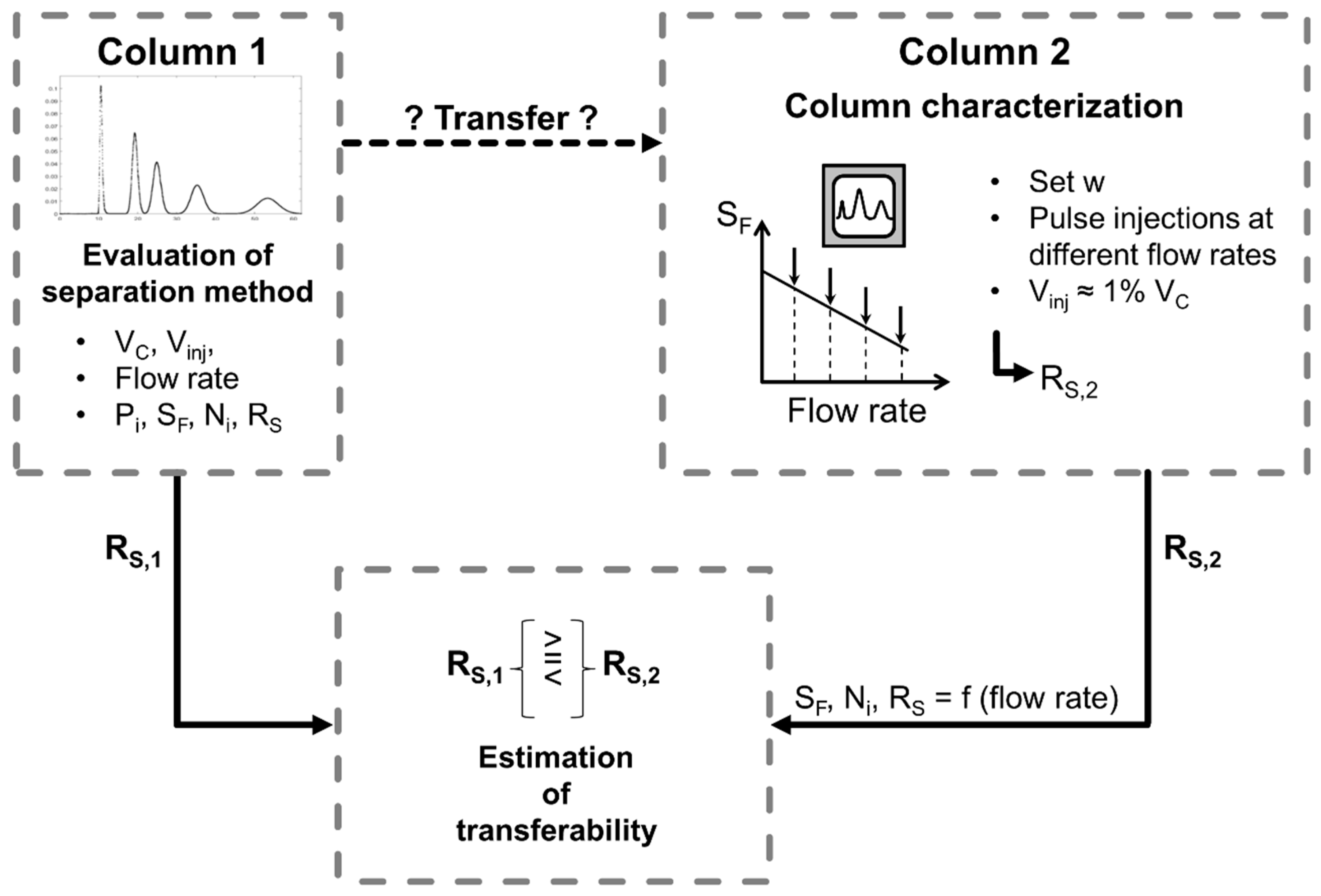 Separations 06 00036 g001