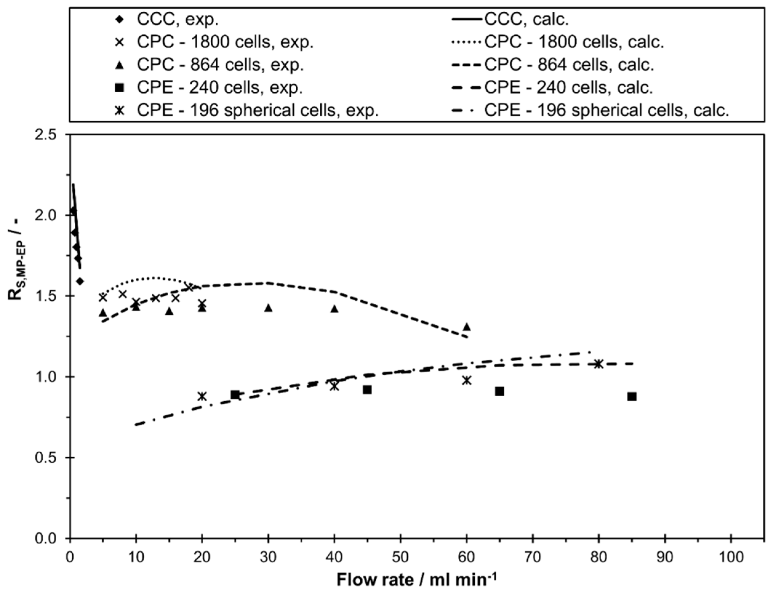 Separations 06 00036 g004