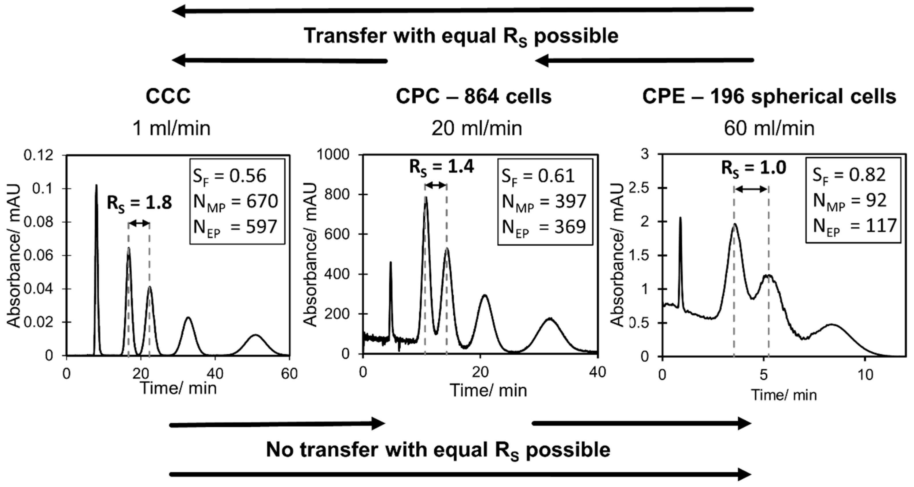 Separations 06 00036 g005
