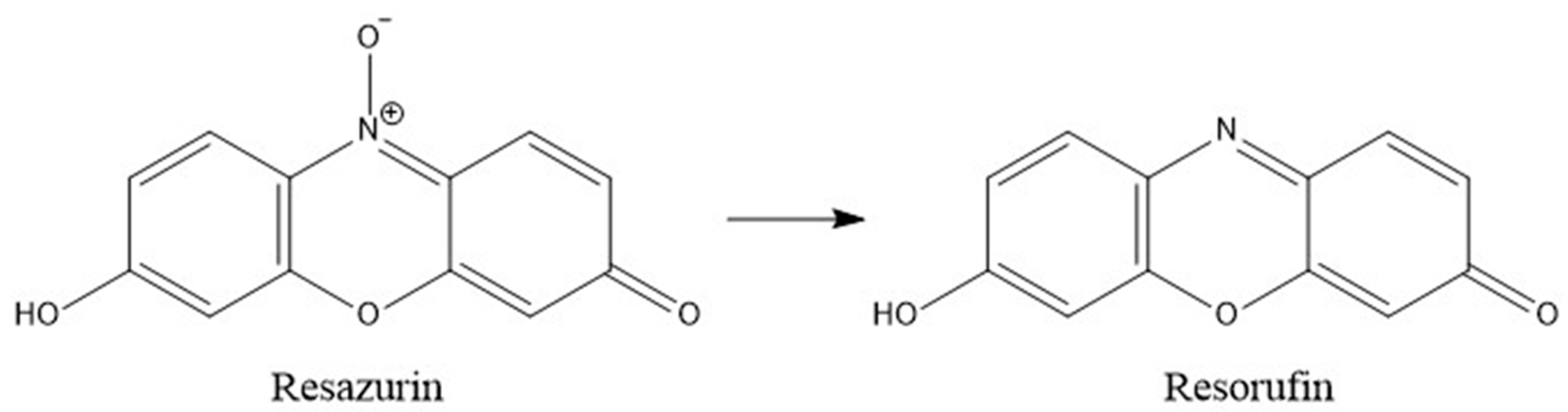 Separations 06 00037 g001