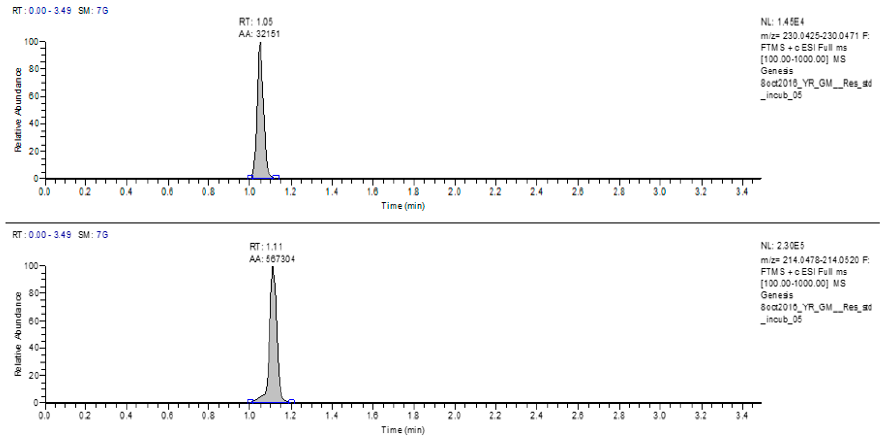 Separations 06 00037 g003