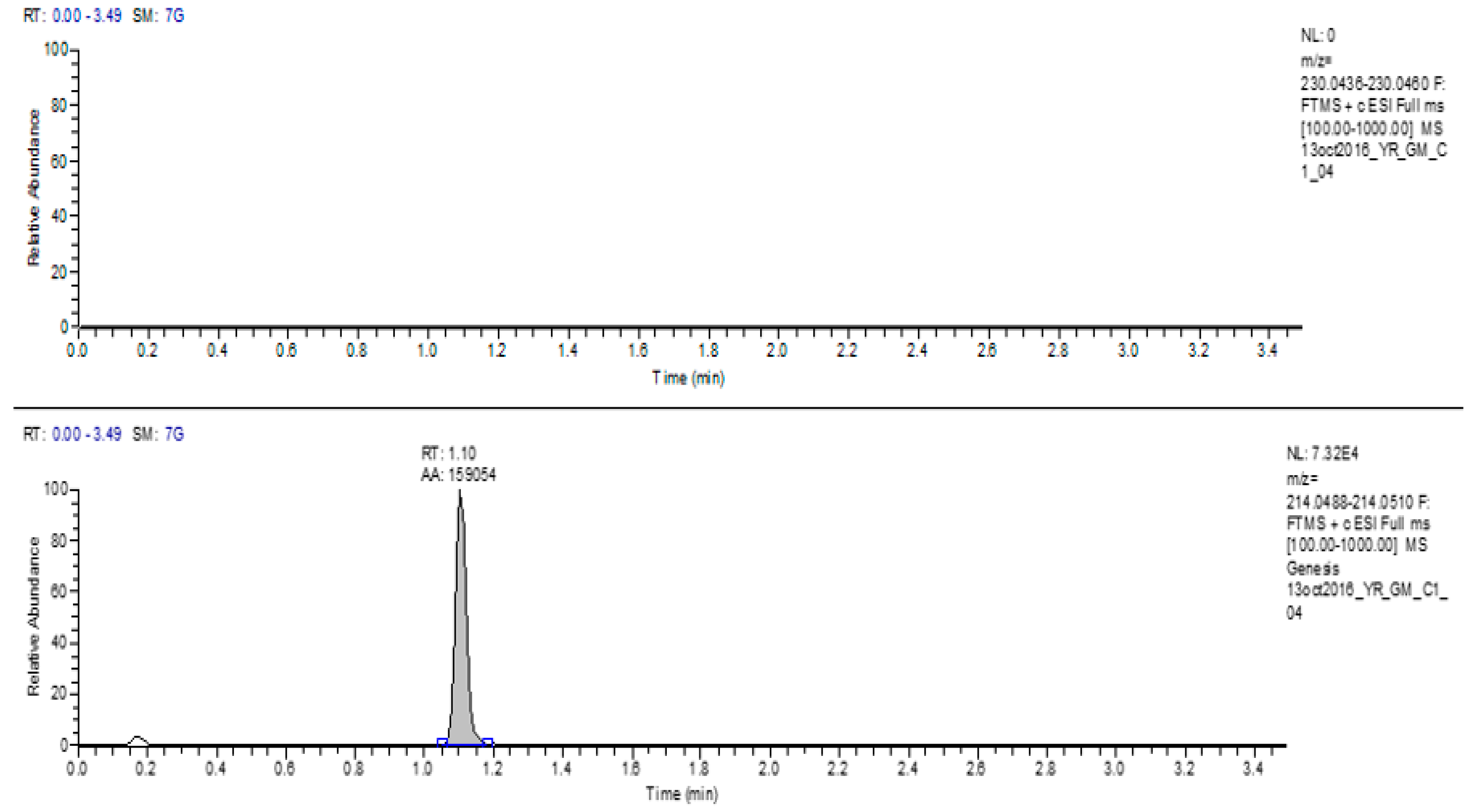 Separations 06 00037 g004