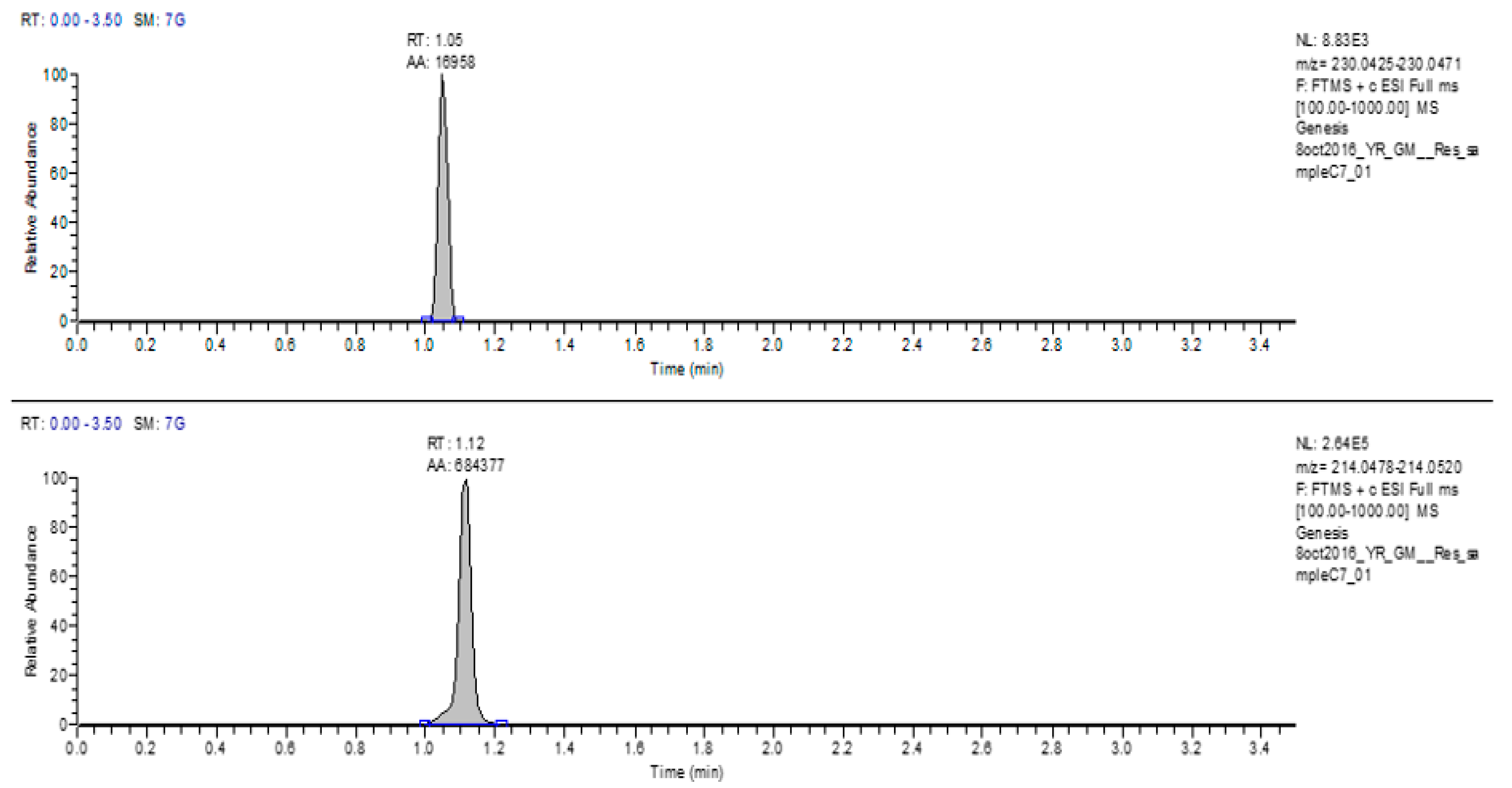 Separations 06 00037 g005