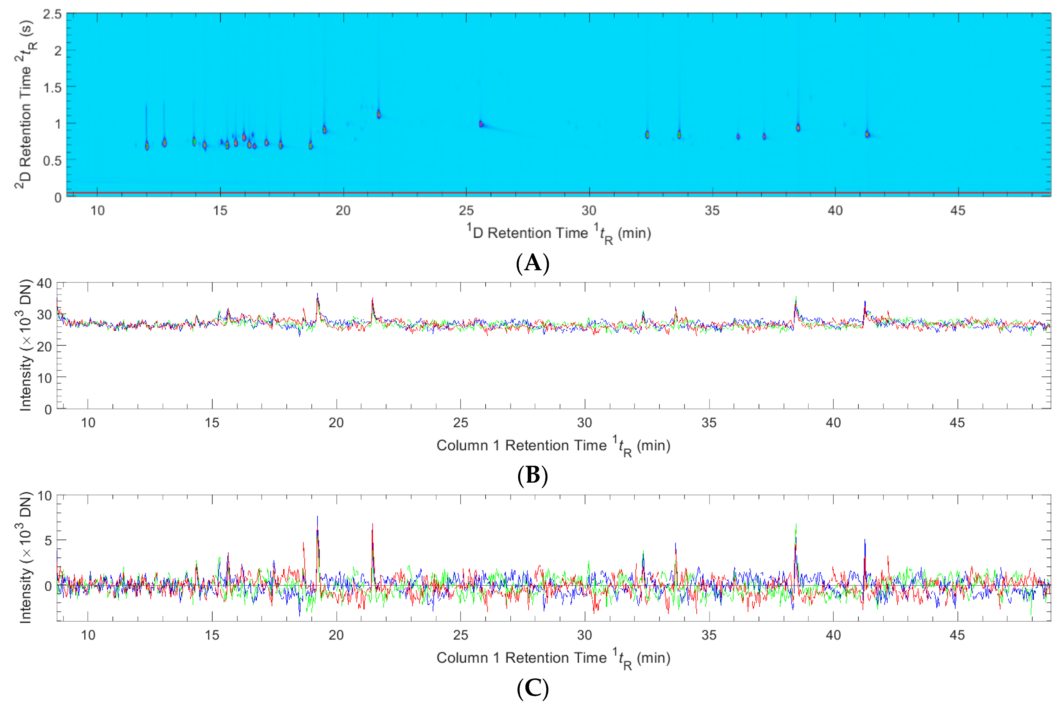 Separations 06 00038 g003 Separations 06 00038 g003