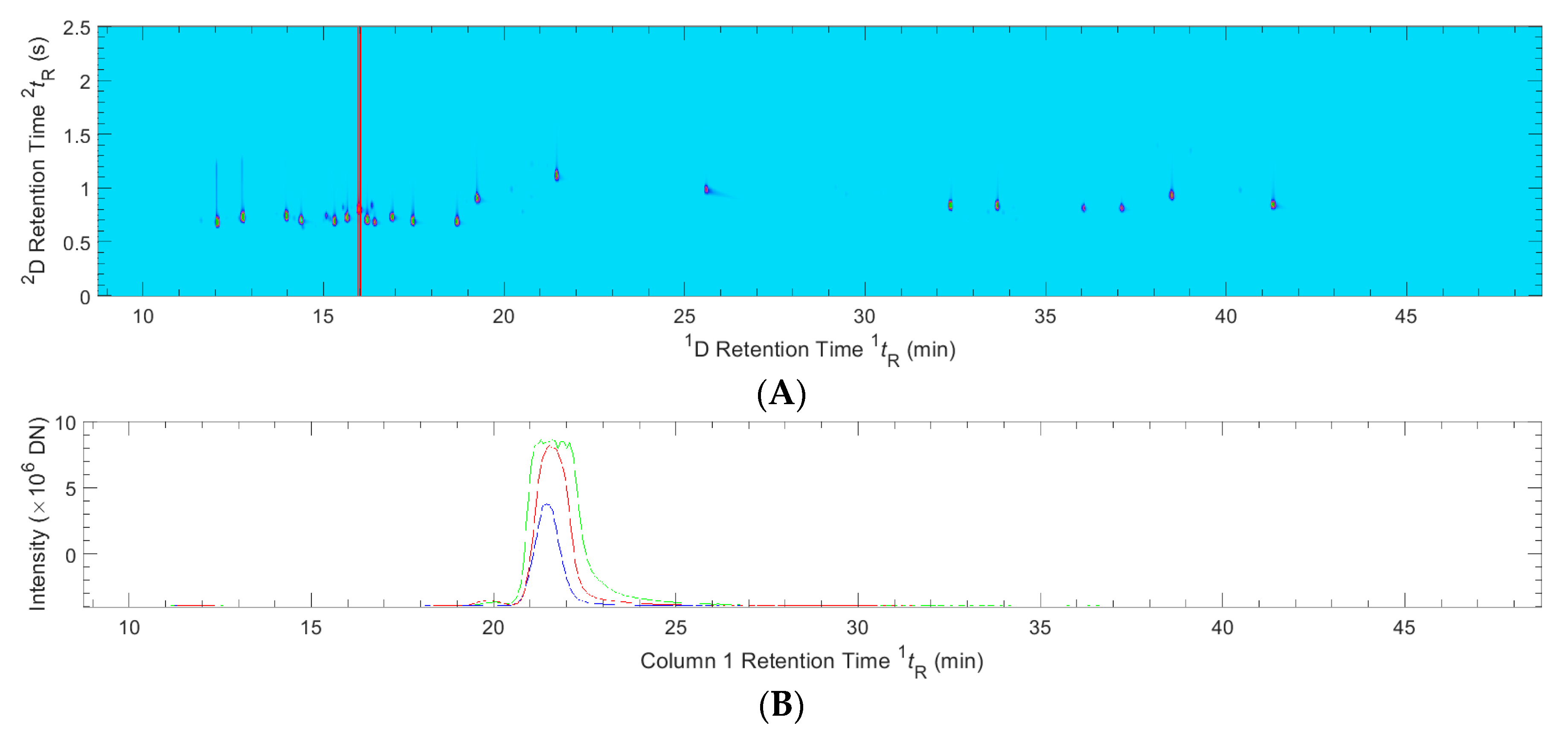 Separations 06 00038 g004 Separations 06 00038 g004