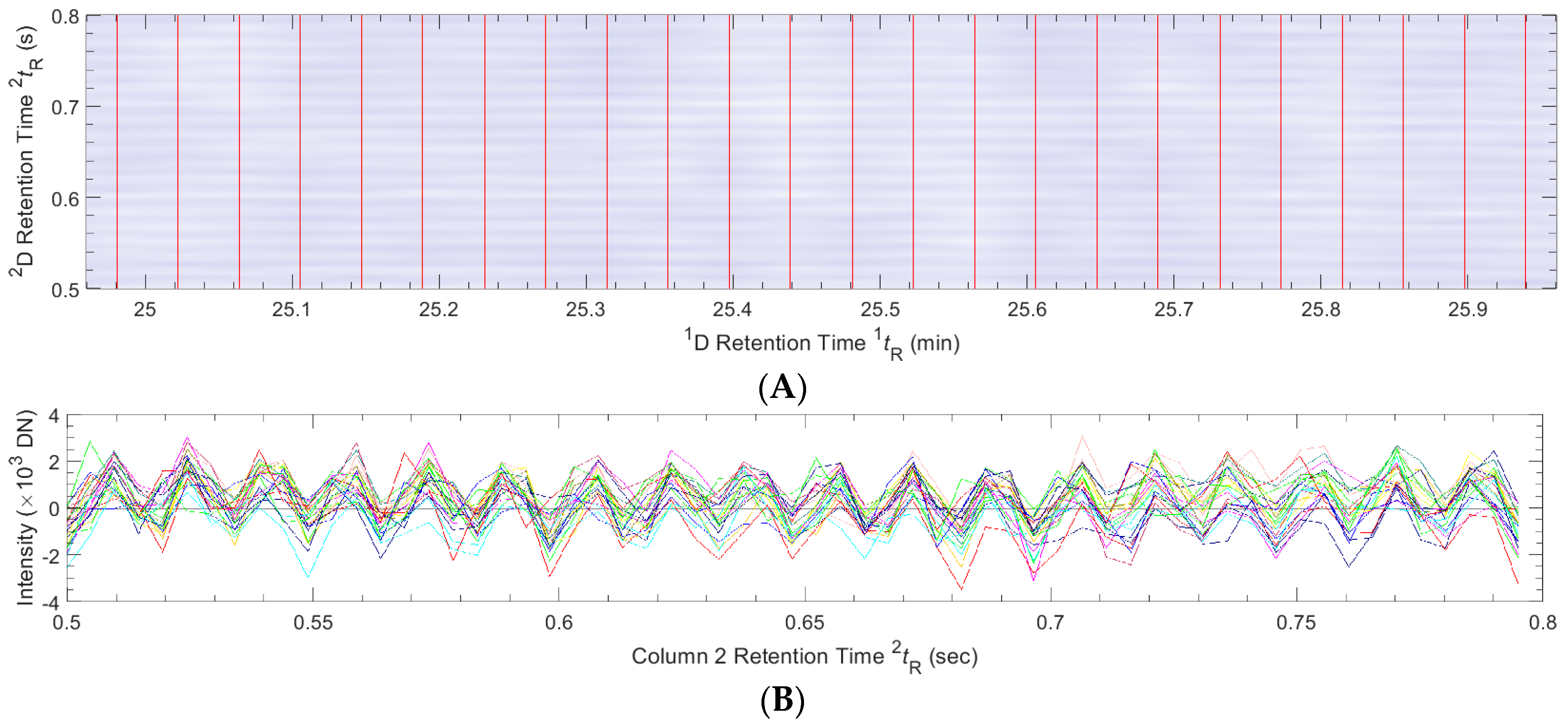 Separations 06 00038 g005 Separations 06 00038 g005