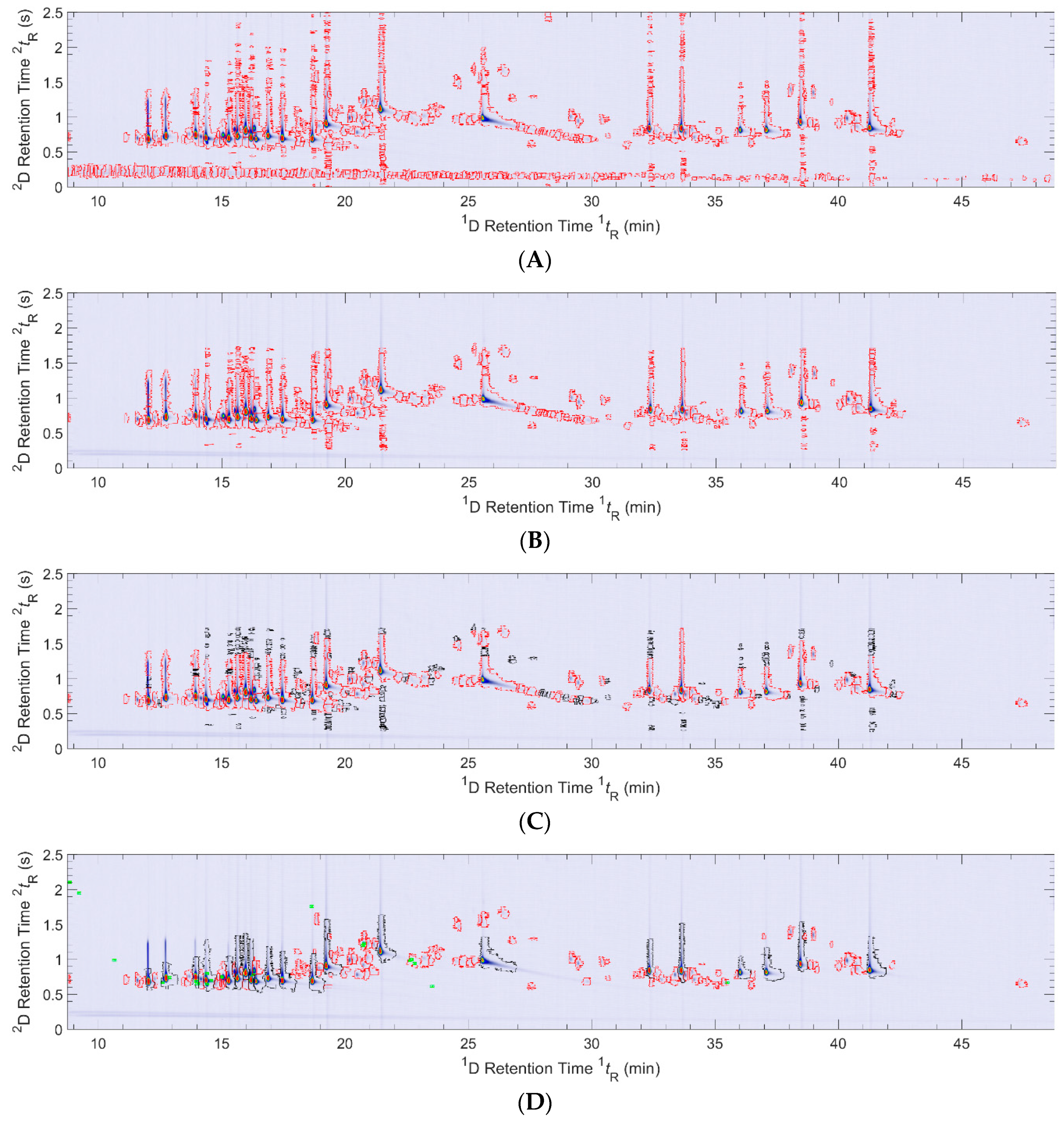 Separations 06 00038 g006 Separations 06 00038 g006