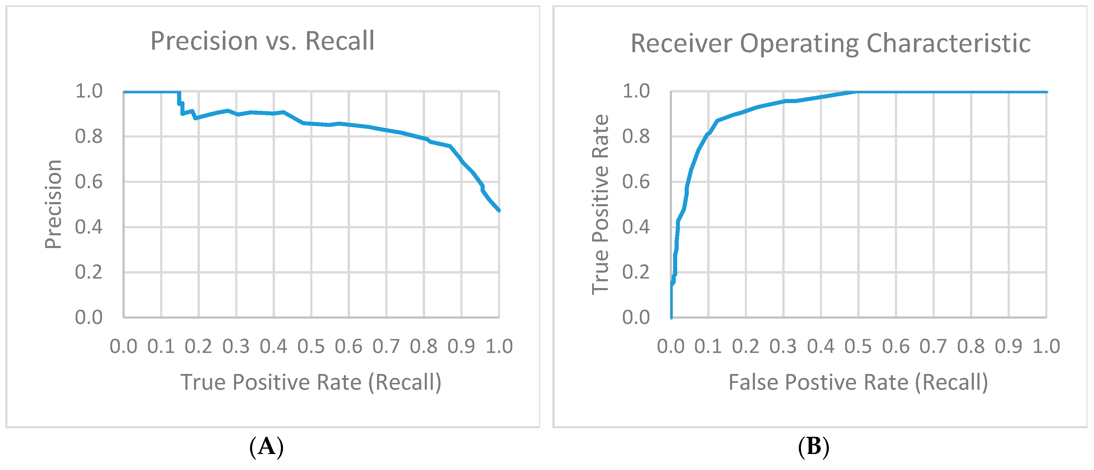 Separations 06 00038 g007 Separations 06 00038 g007