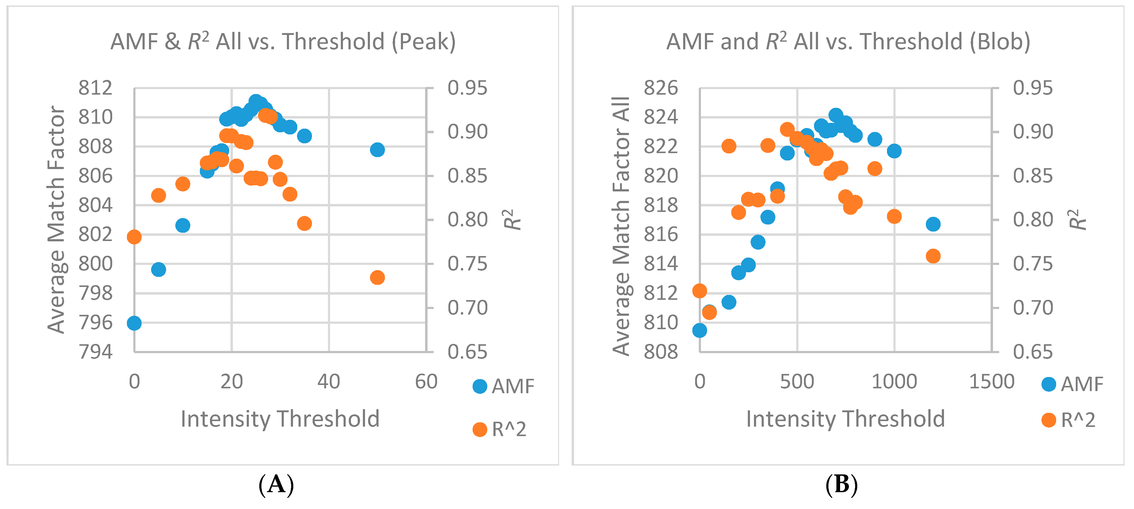 Separations 06 00038 g009 Separations 06 00038 g009