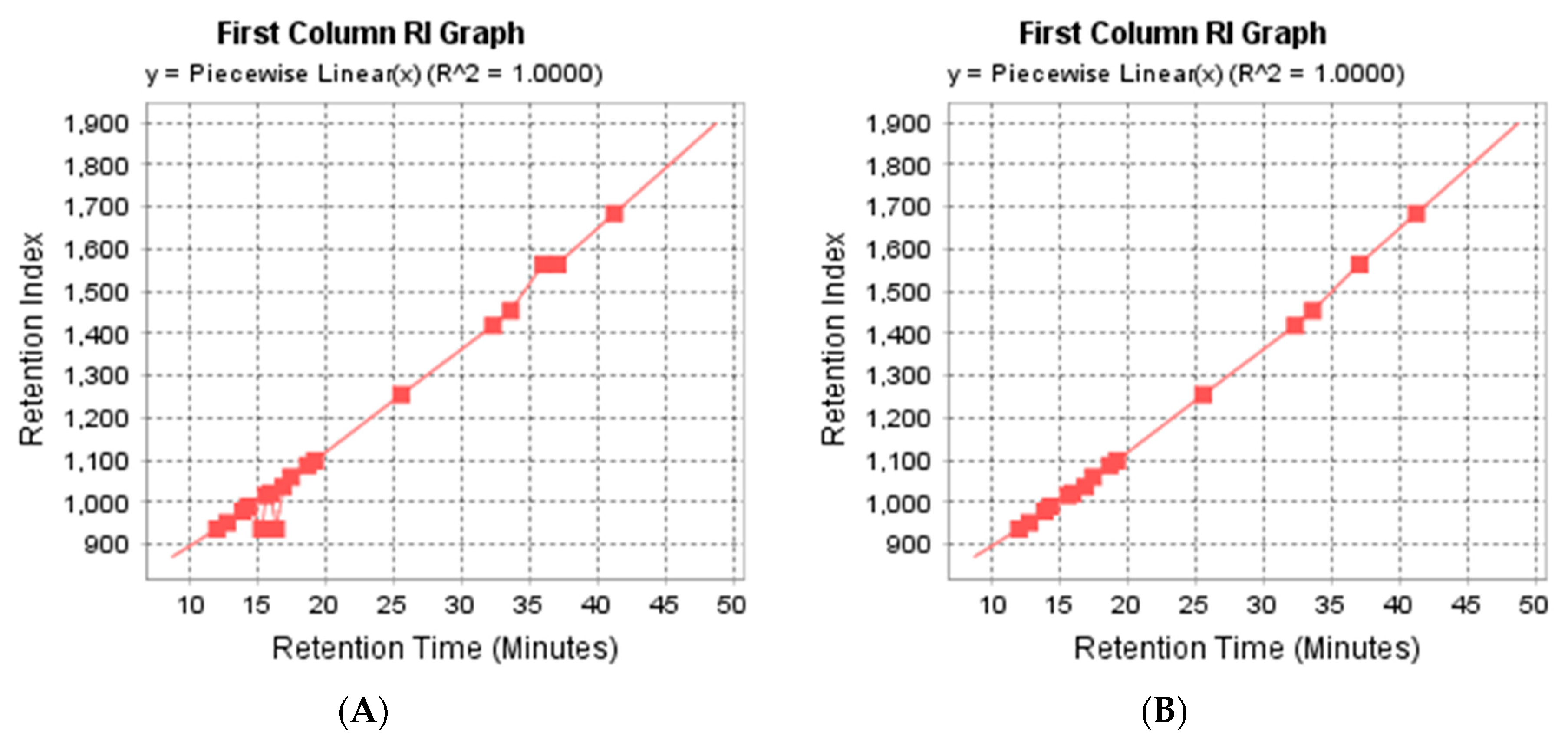 Separations 06 00038 g014 Separations 06 00038 g014