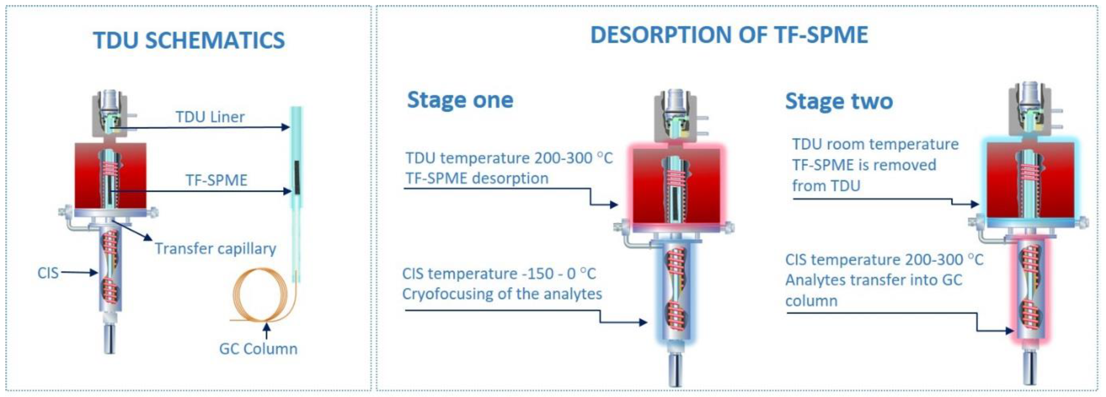 Separations 06 00039 g001