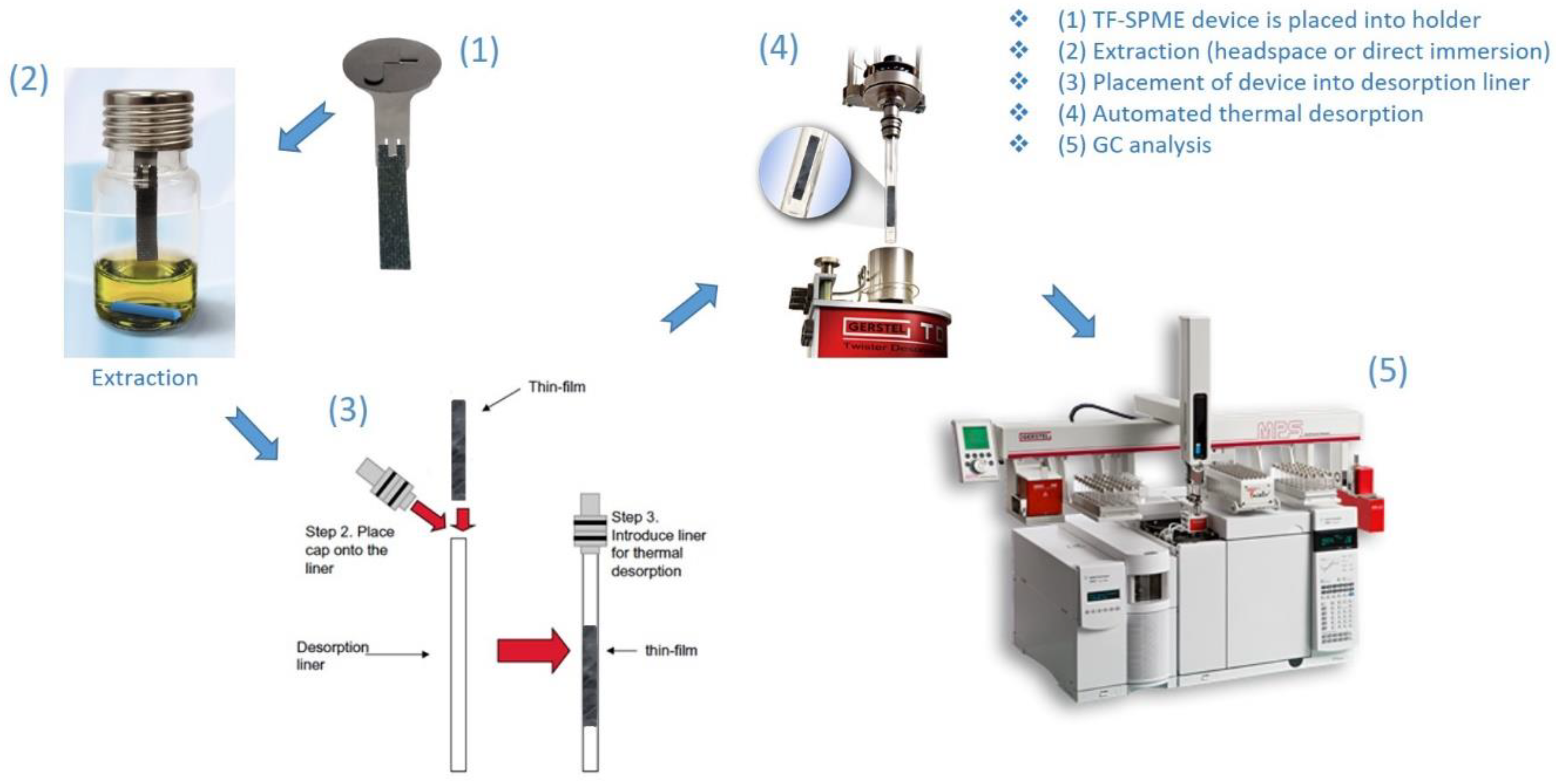 Separations 06 00039 g002