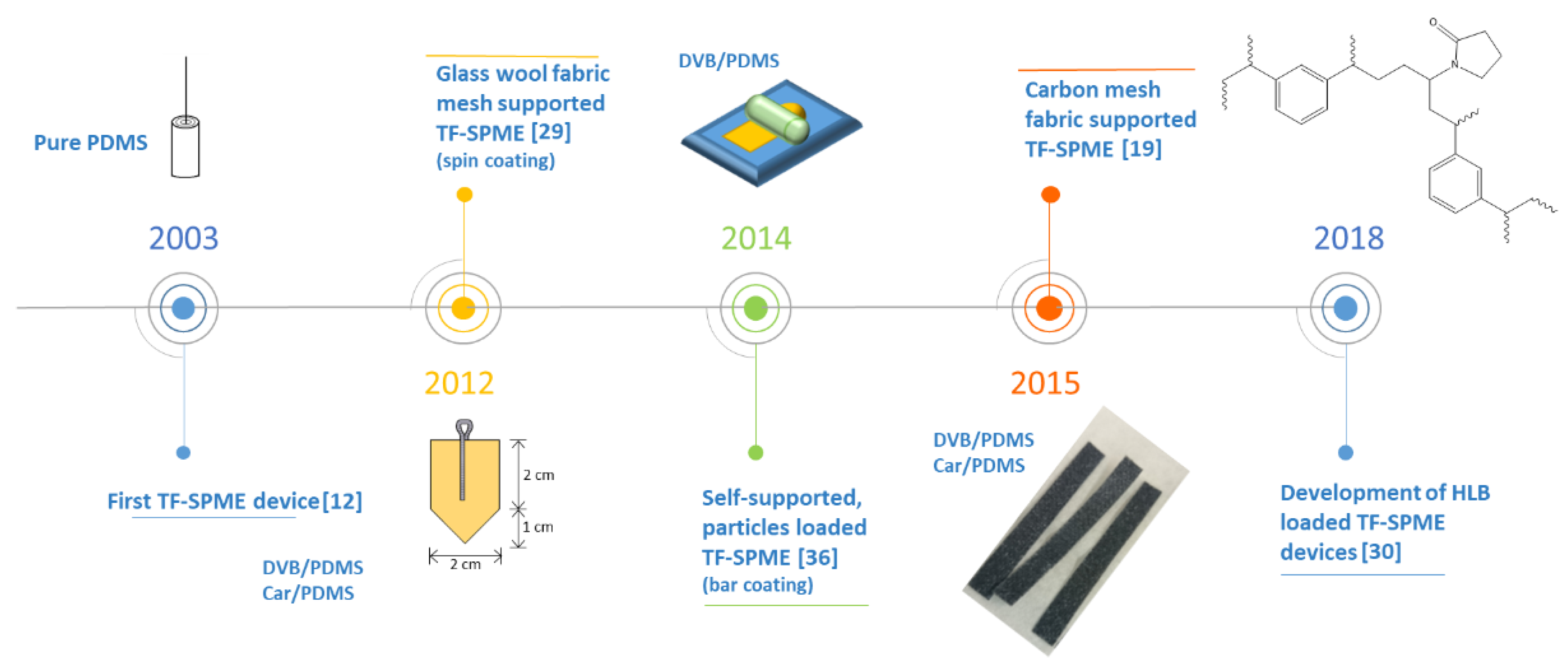 Separations 06 00039 g003