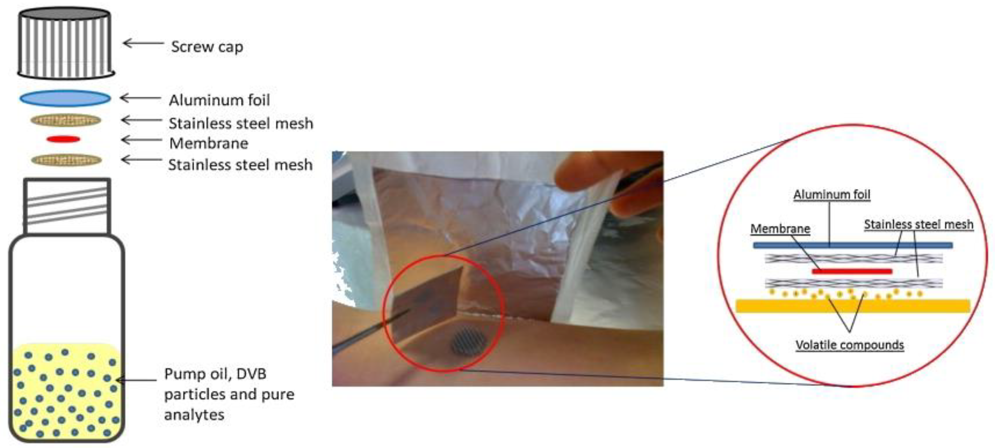 Separations 06 00039 g005