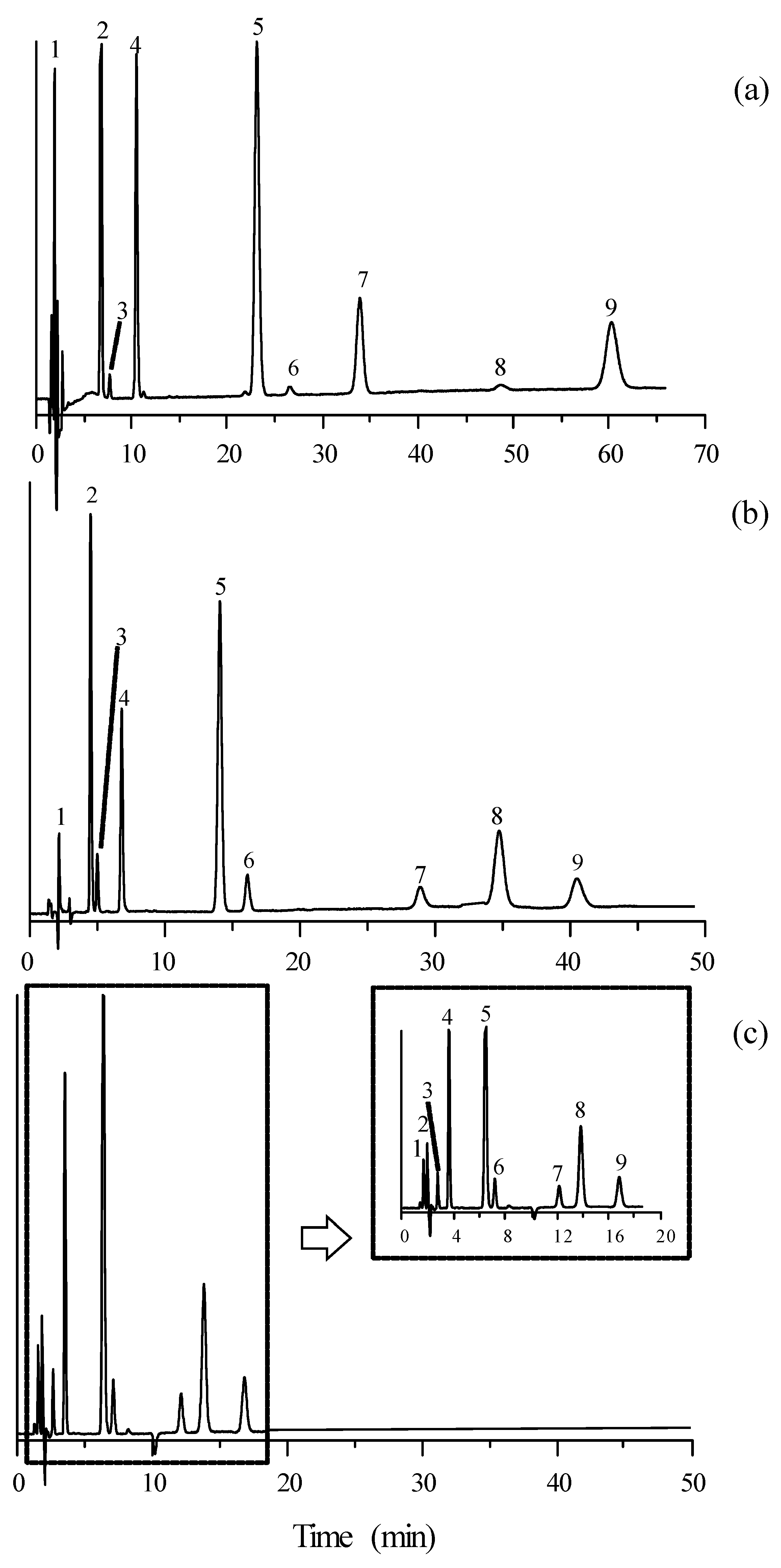 Separations 06 00040 g003