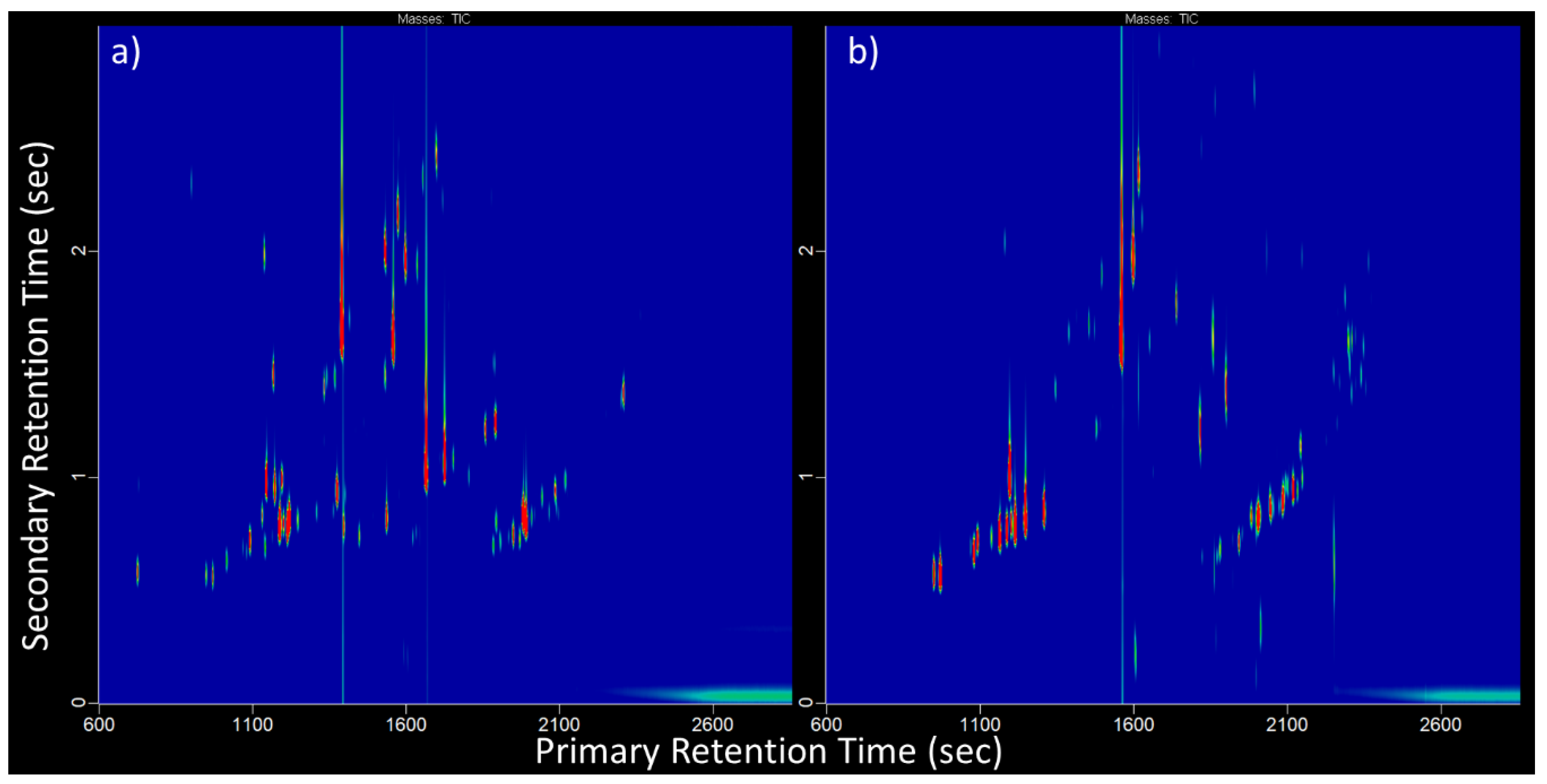 Separations 06 00041 g001 Separations 06 00041 g001