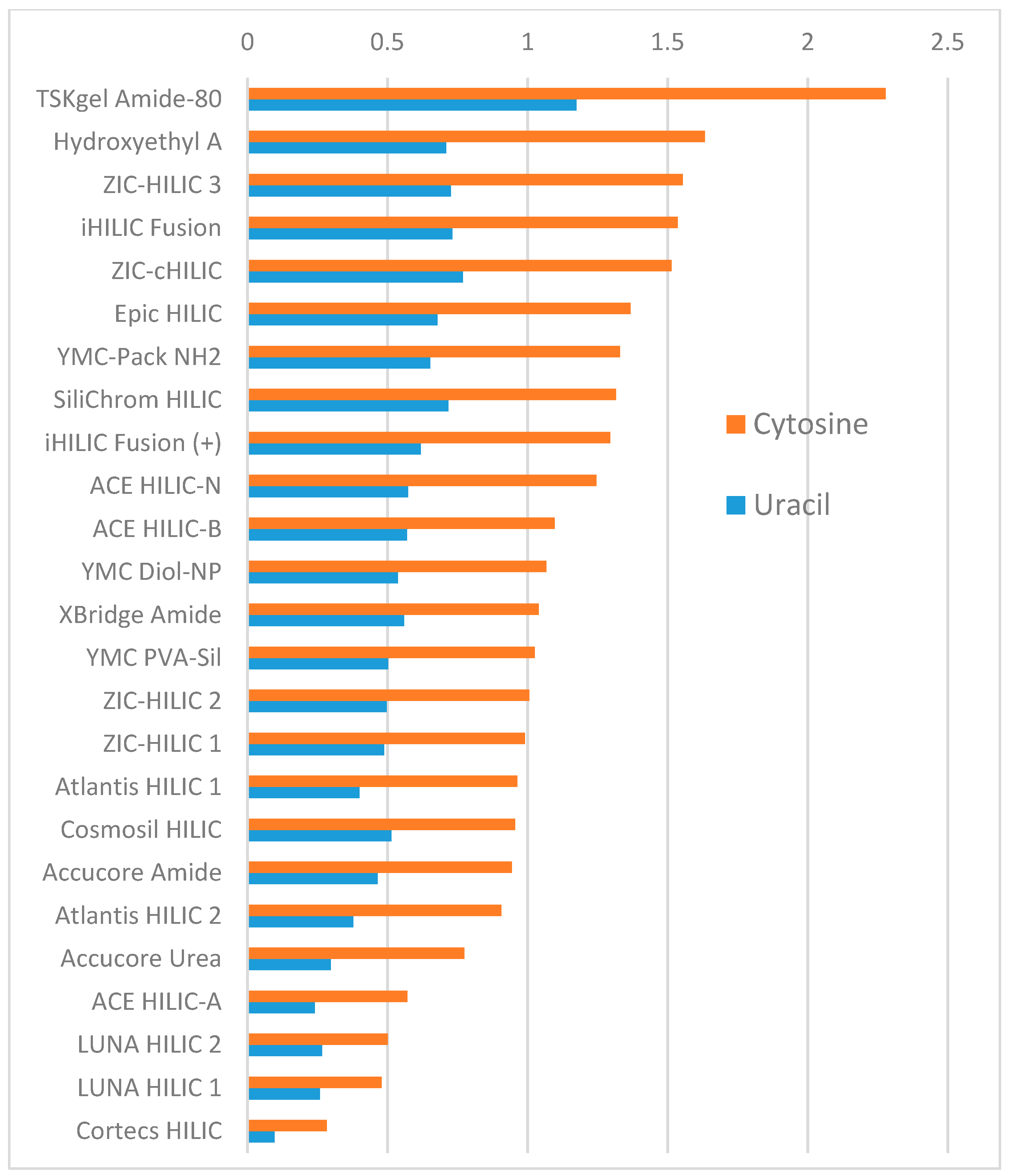 Separations 06 00042 g001