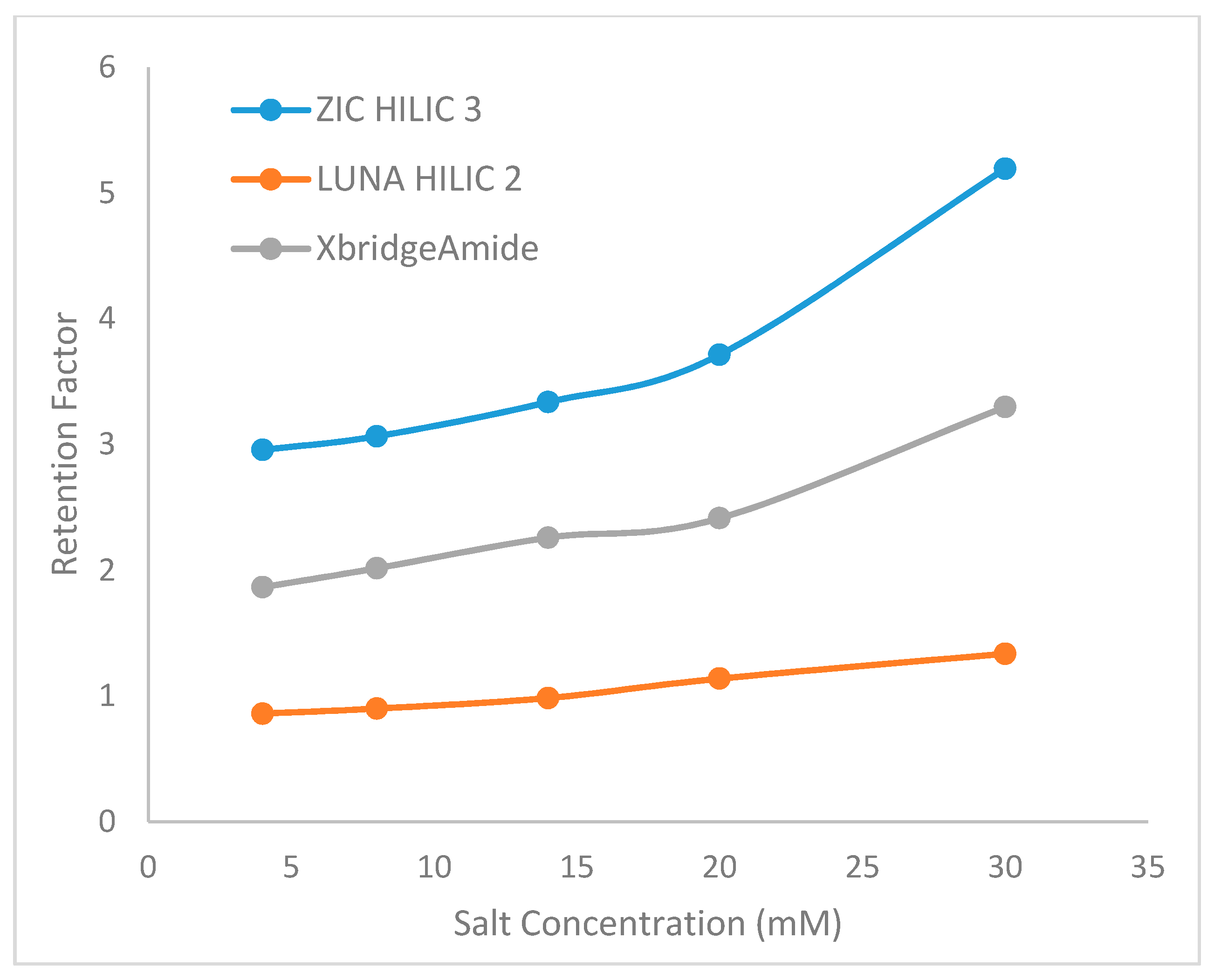 Separations 06 00042 g003