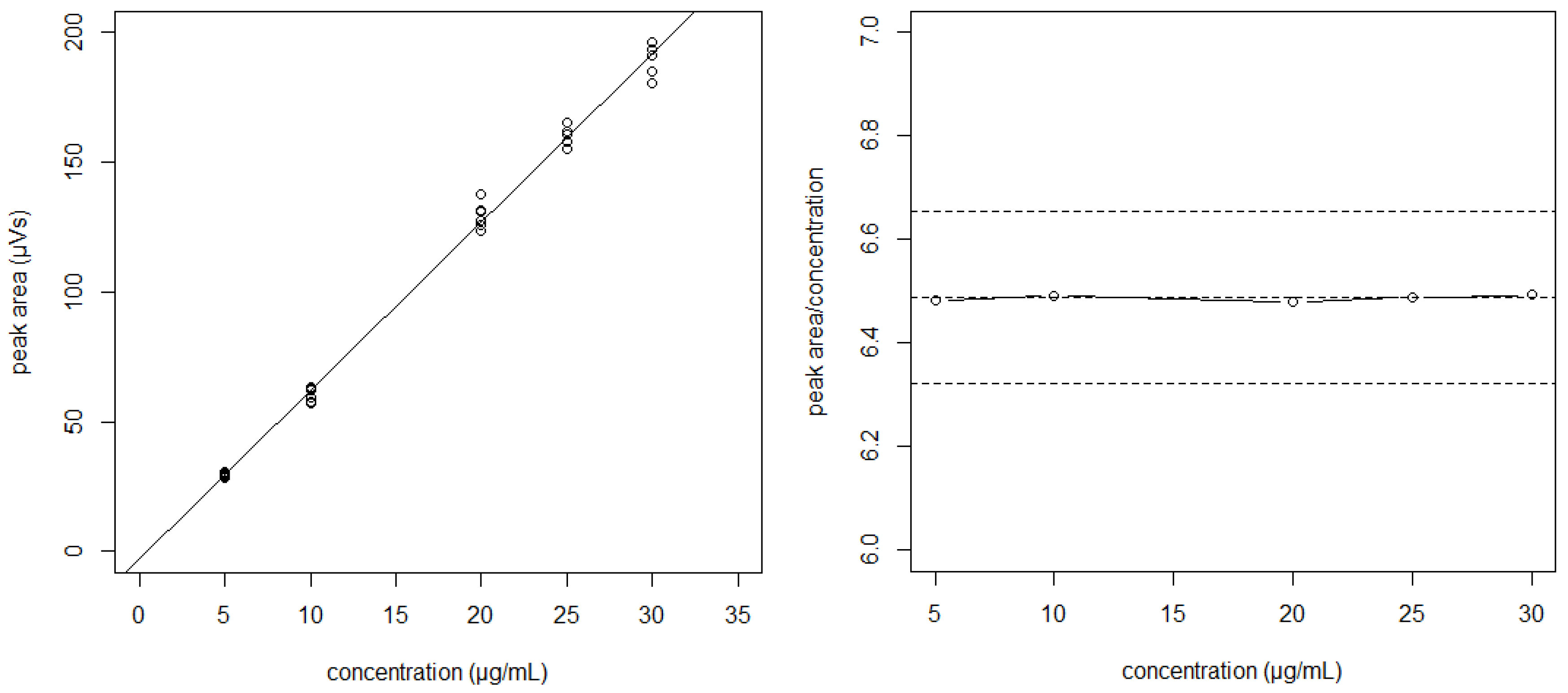 Separations 06 00043 g001