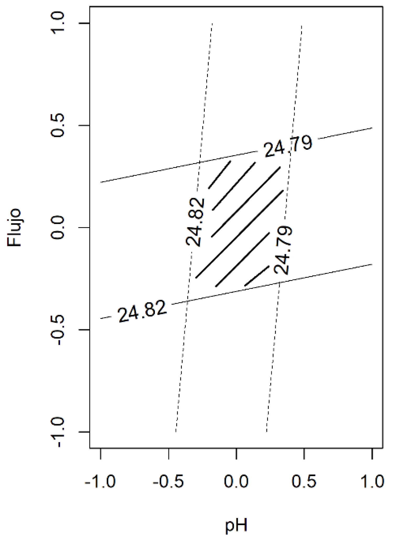 Separations 06 00043 g002