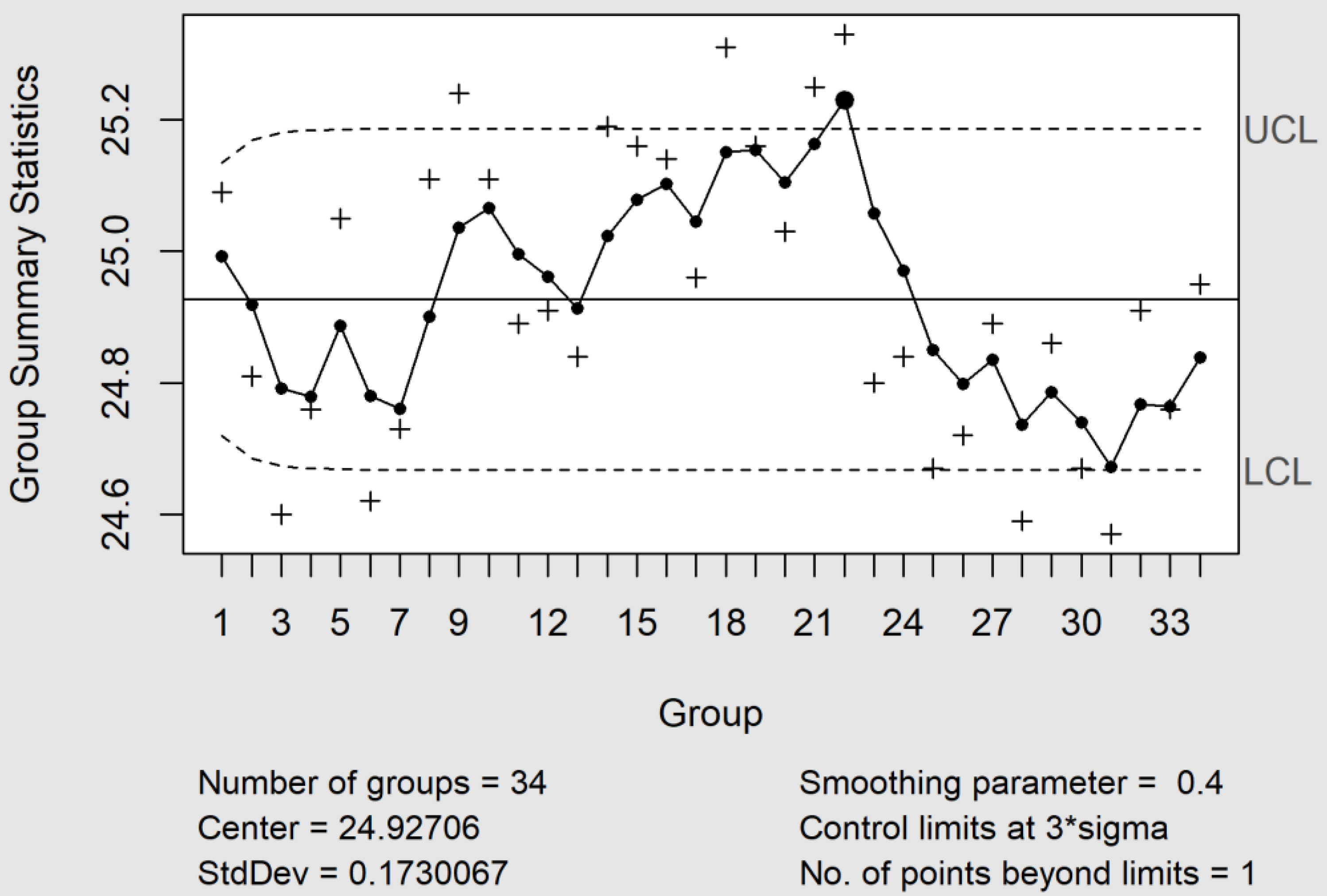 Separations 06 00043 g003