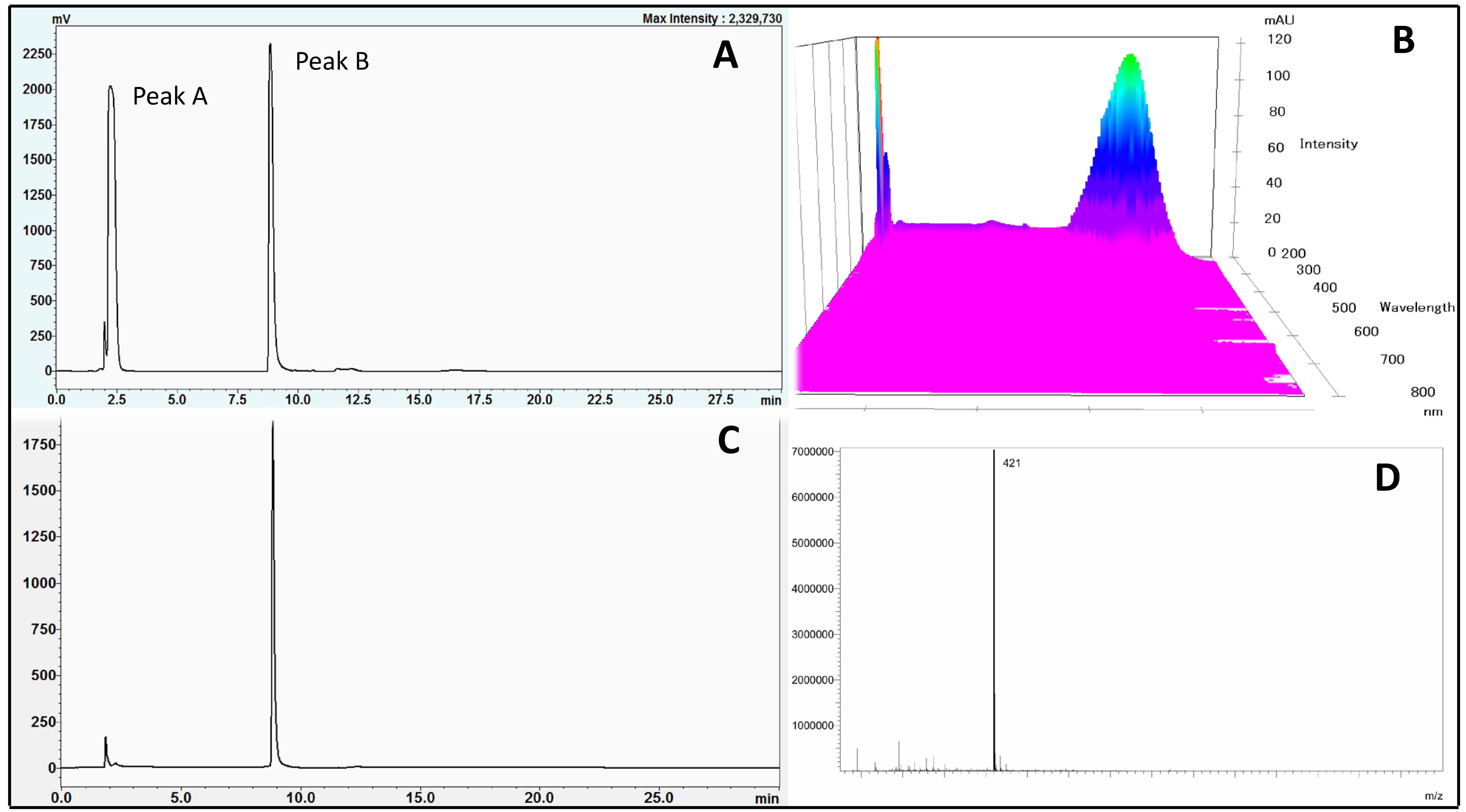 Separations 06 00044 g002