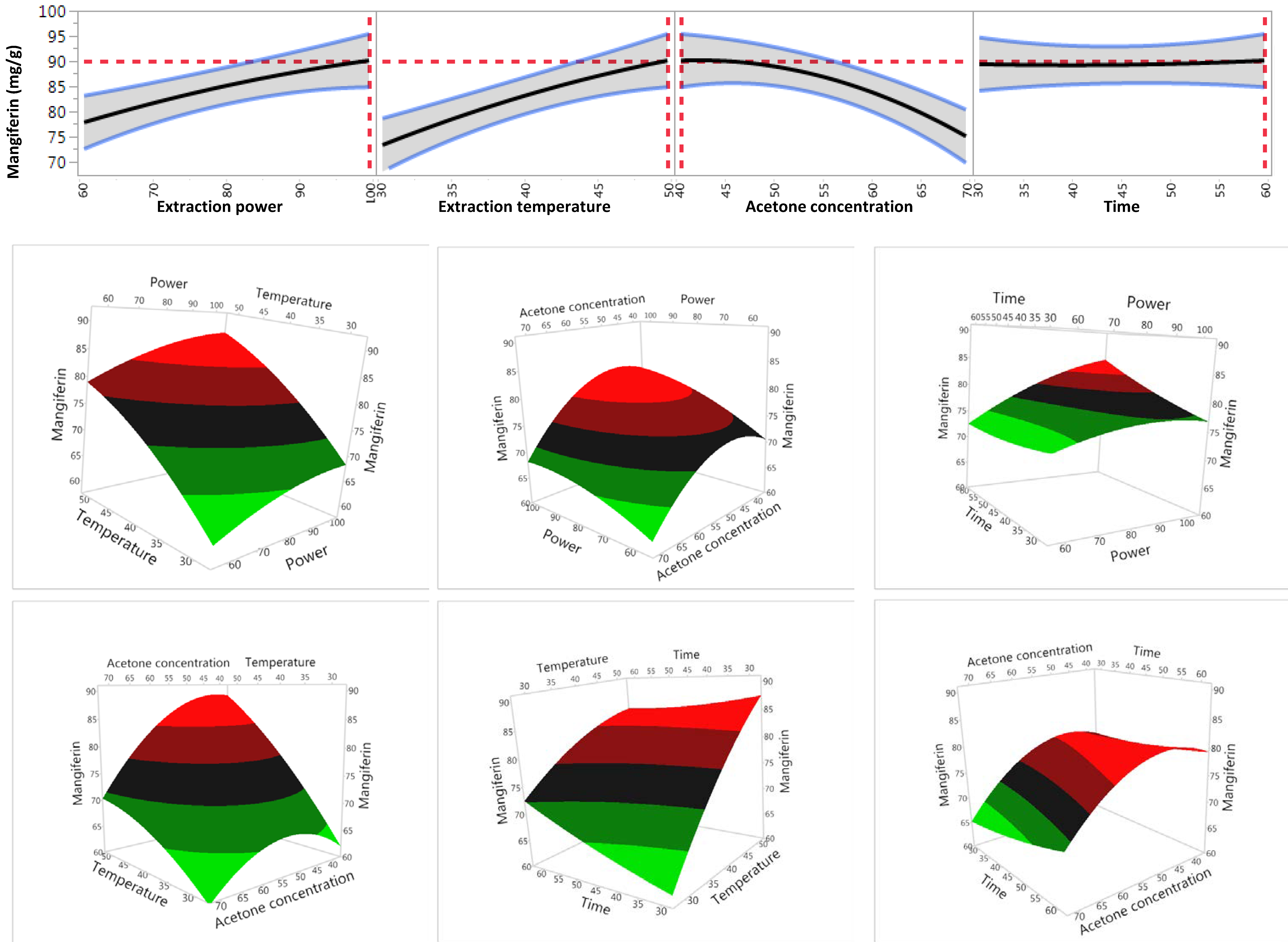 Separations 06 00044 g003