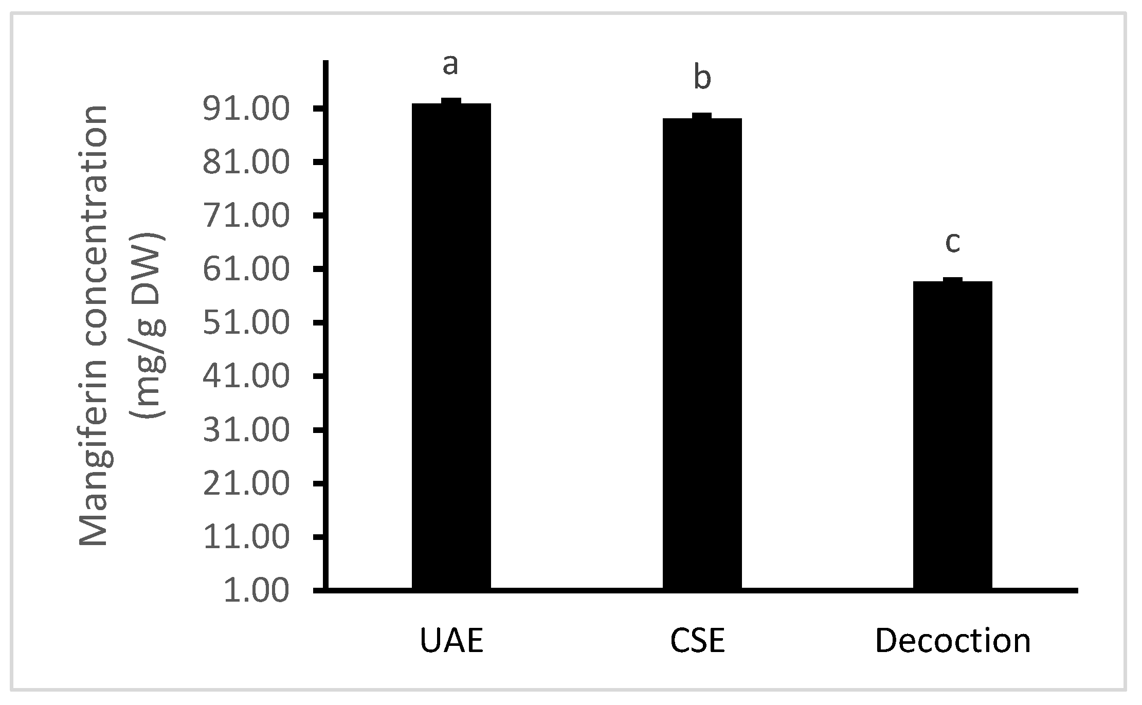 Separations 06 00044 g004